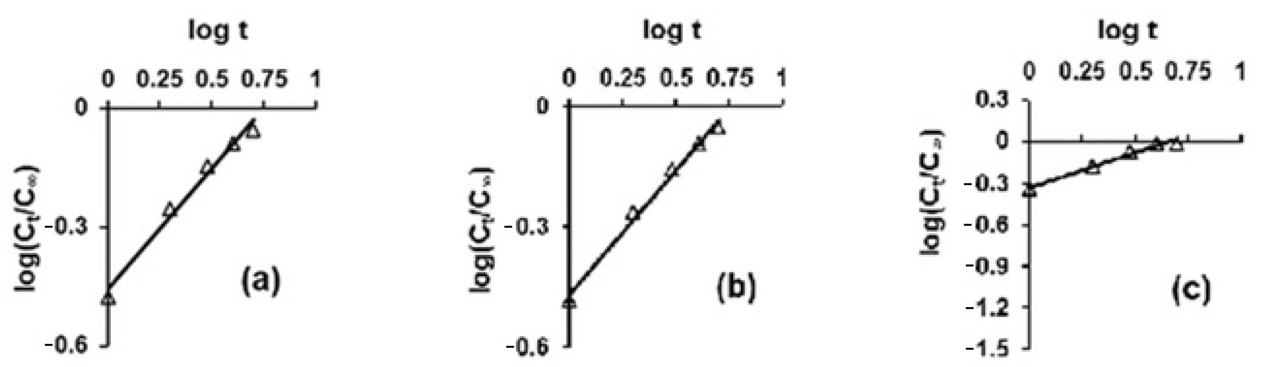 Polymers 15 02348 g007 Polymers 15 02348 g007