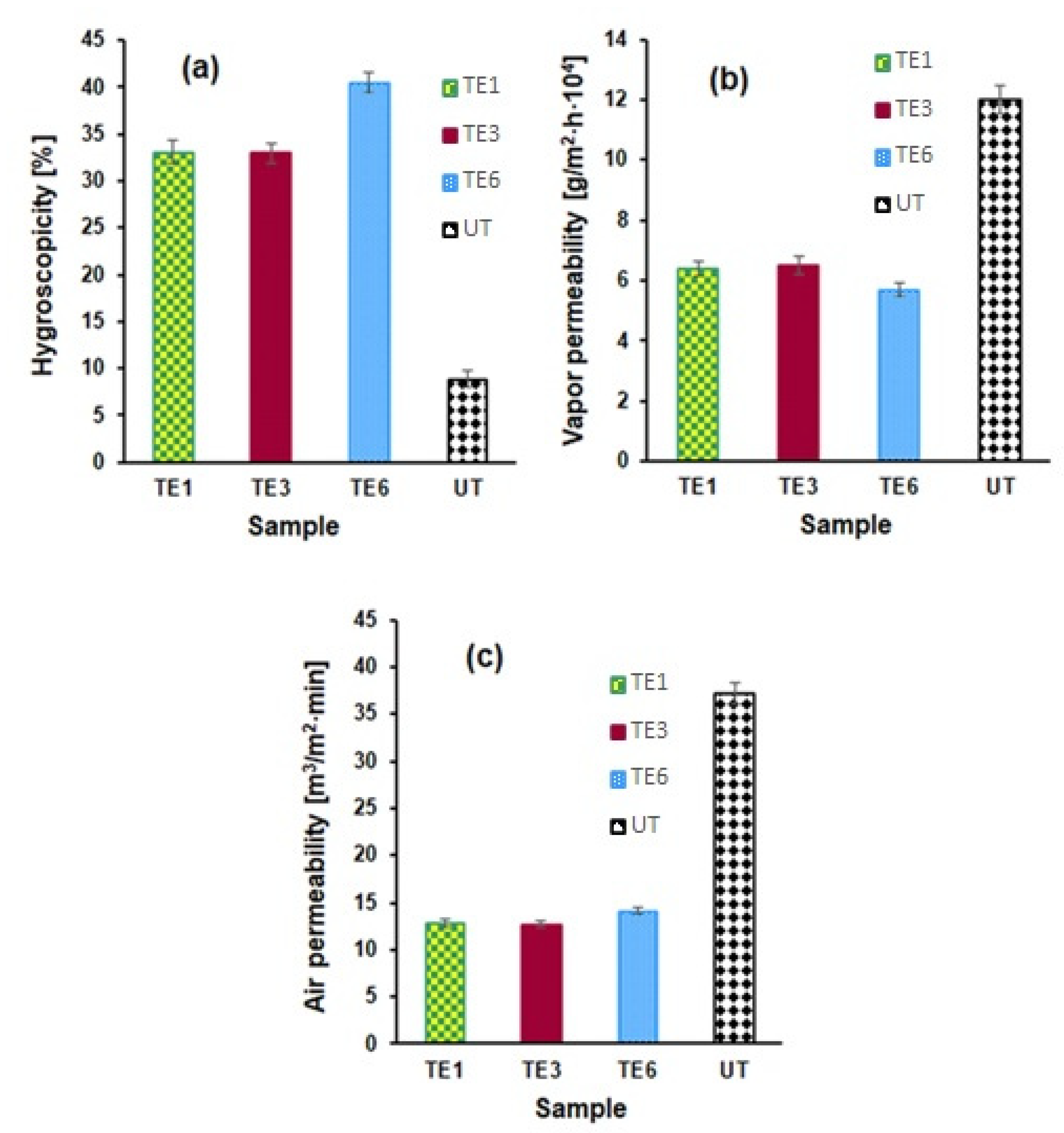 Polymers 15 02348 g010 Polymers 15 02348 g010