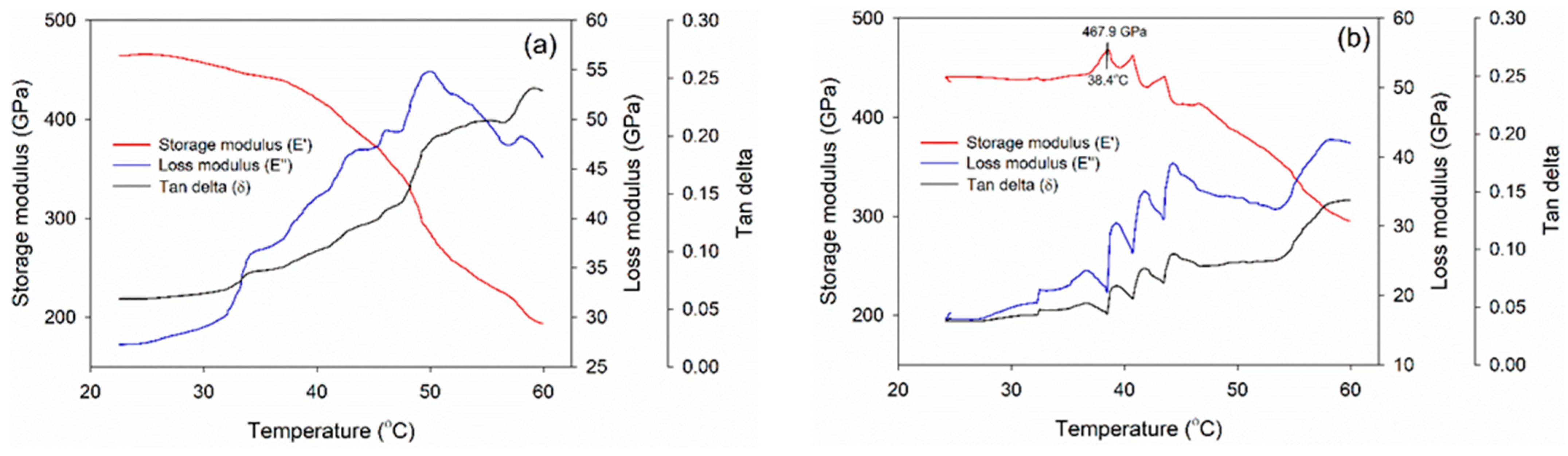 Polymers 15 02349 g006
