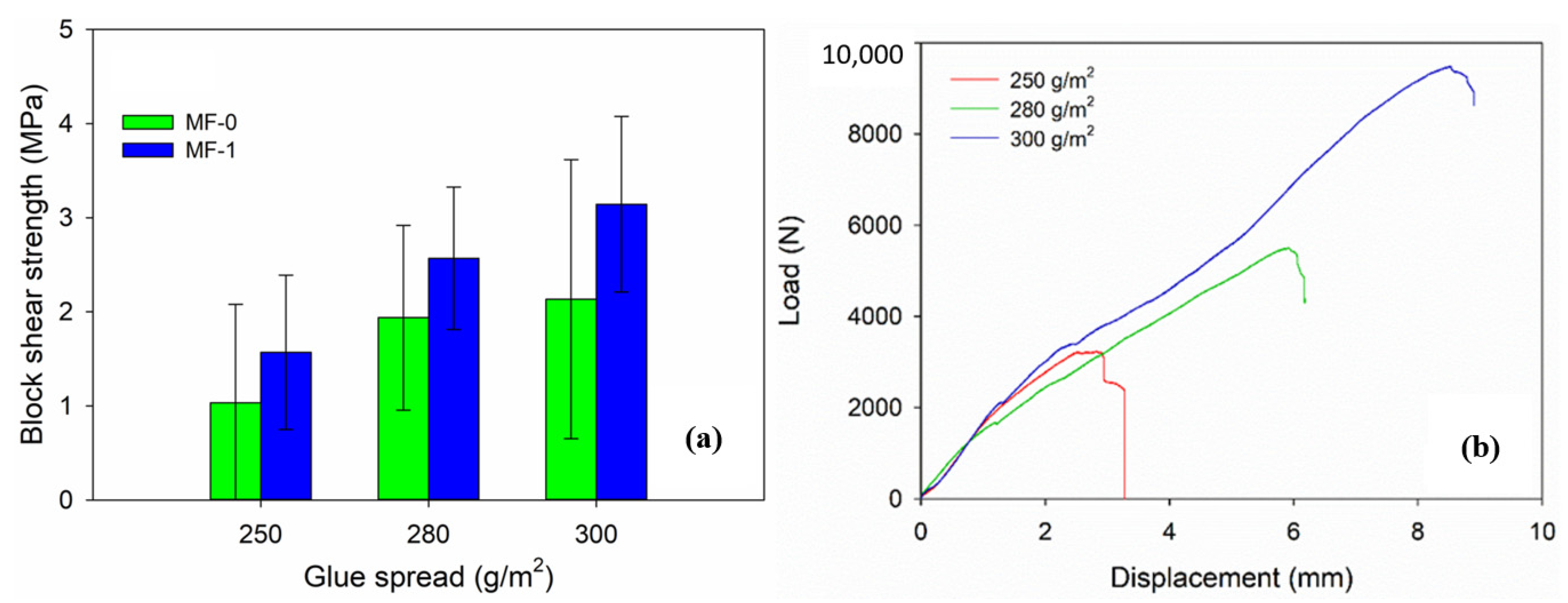 Polymers 15 02349 g007