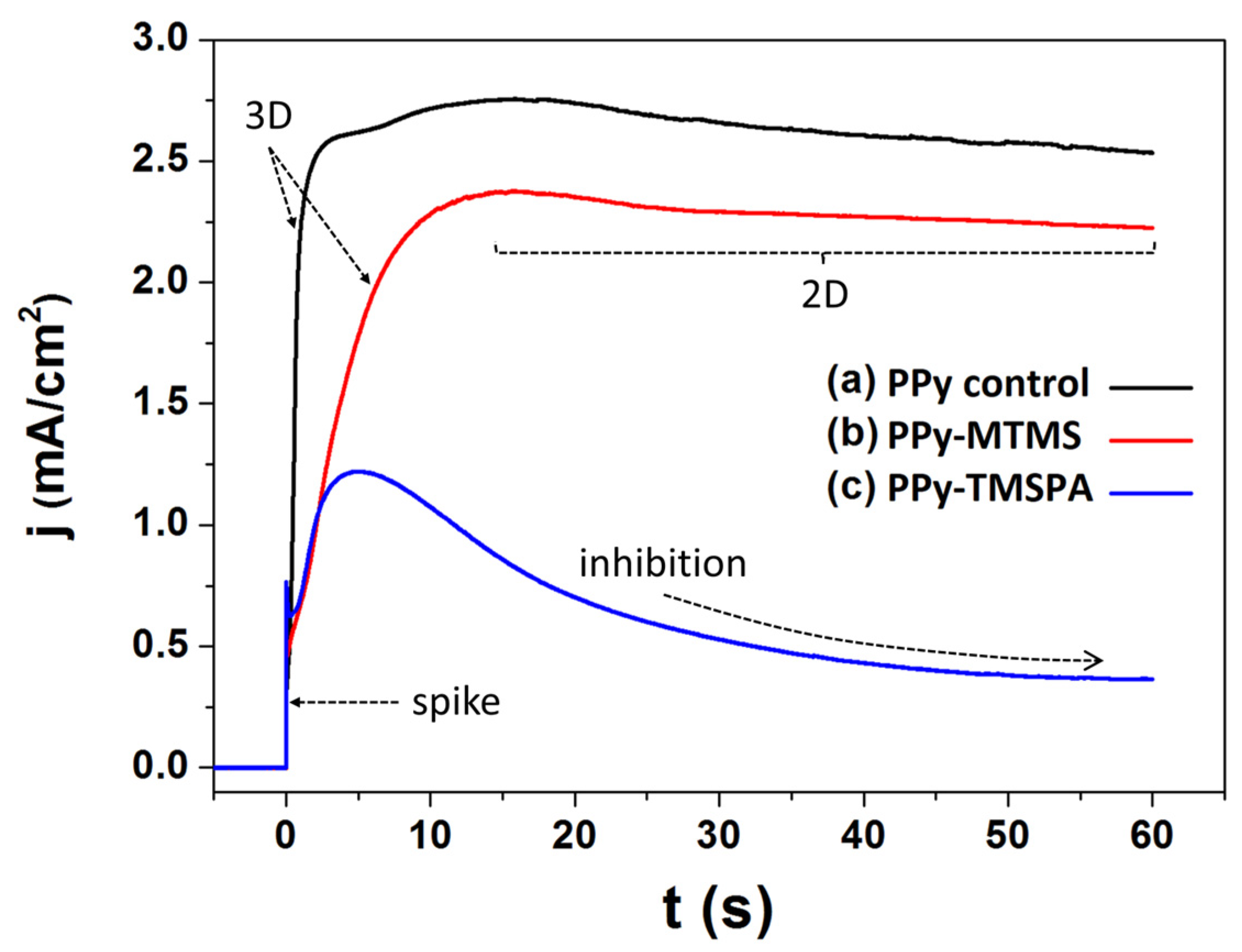 Polymers 15 02354 g002