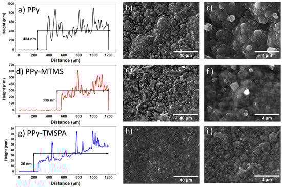 Polymers 15 02354 g003