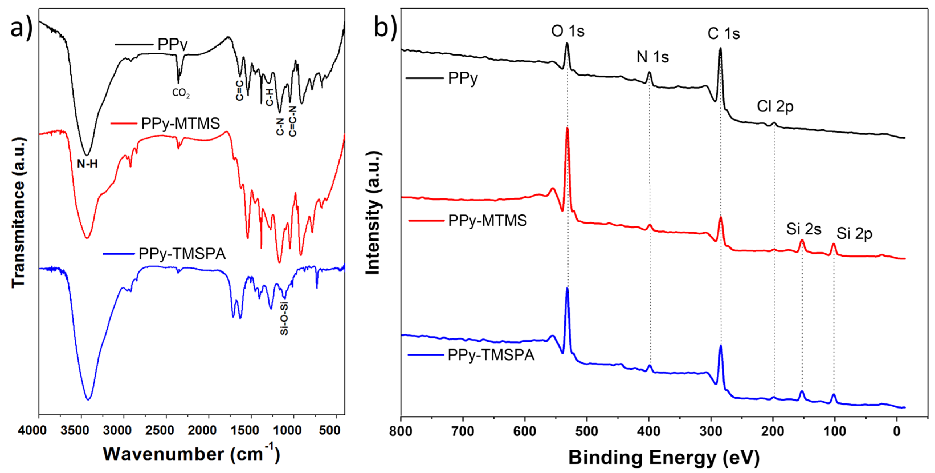 Polymers 15 02354 g004
