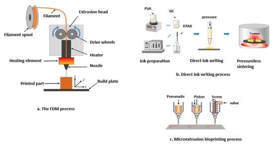 Polymers 15 02355 g003