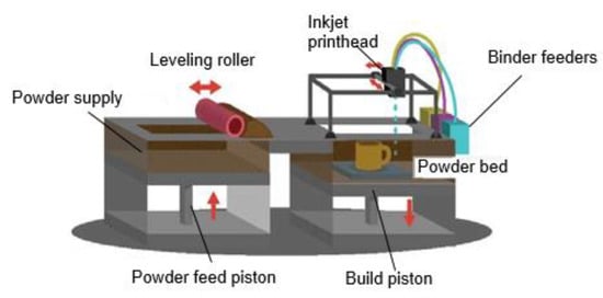 Polymers 15 02355 g004