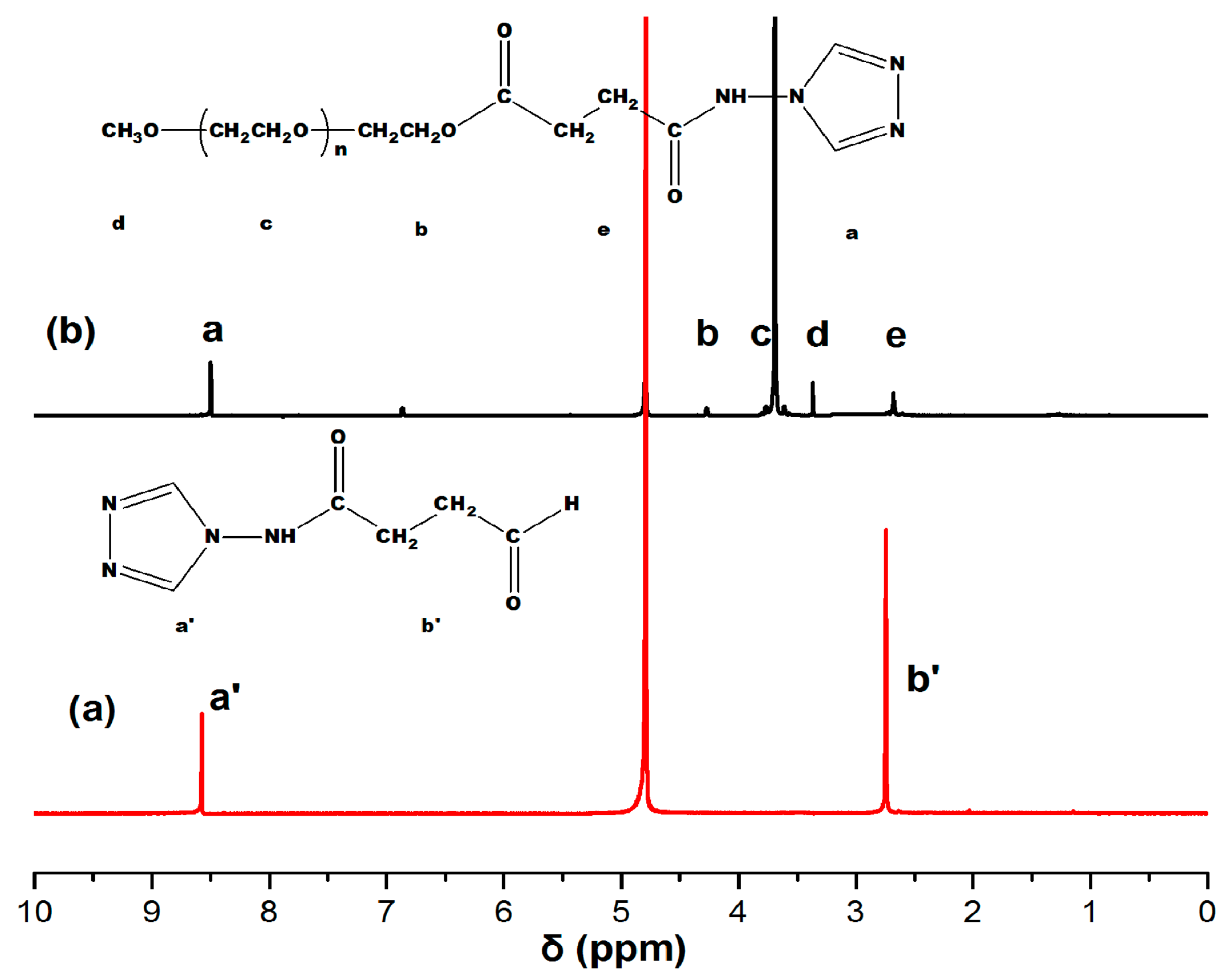 Polymers 15 02363 g002 Polymers 15 02363 g002
