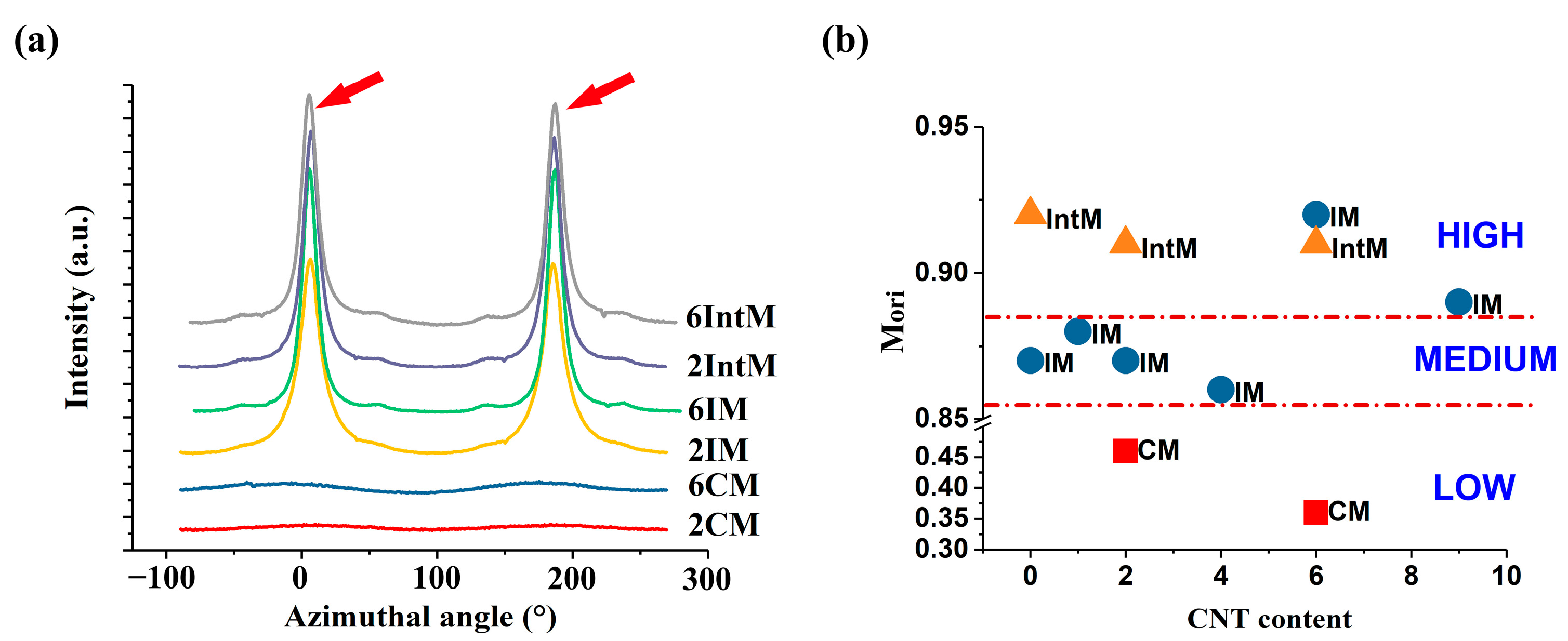 Polymers 15 02370 g006