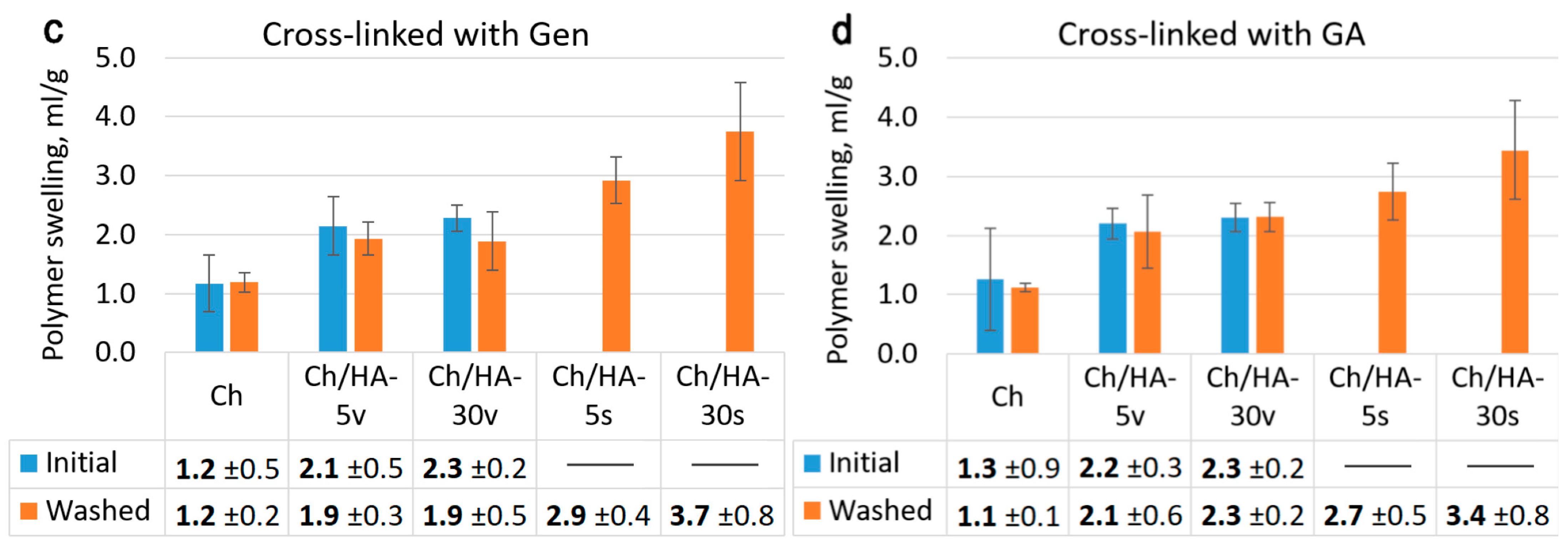 Polymers 15 02371 g006b