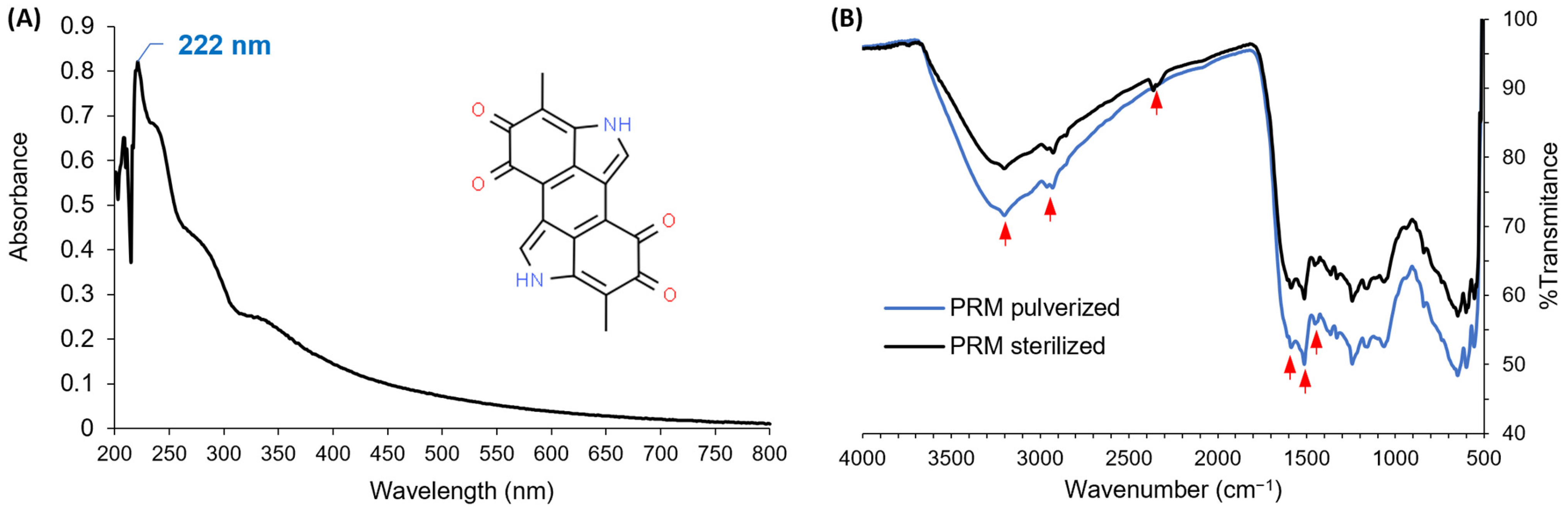 Polymers 15 02381 g001