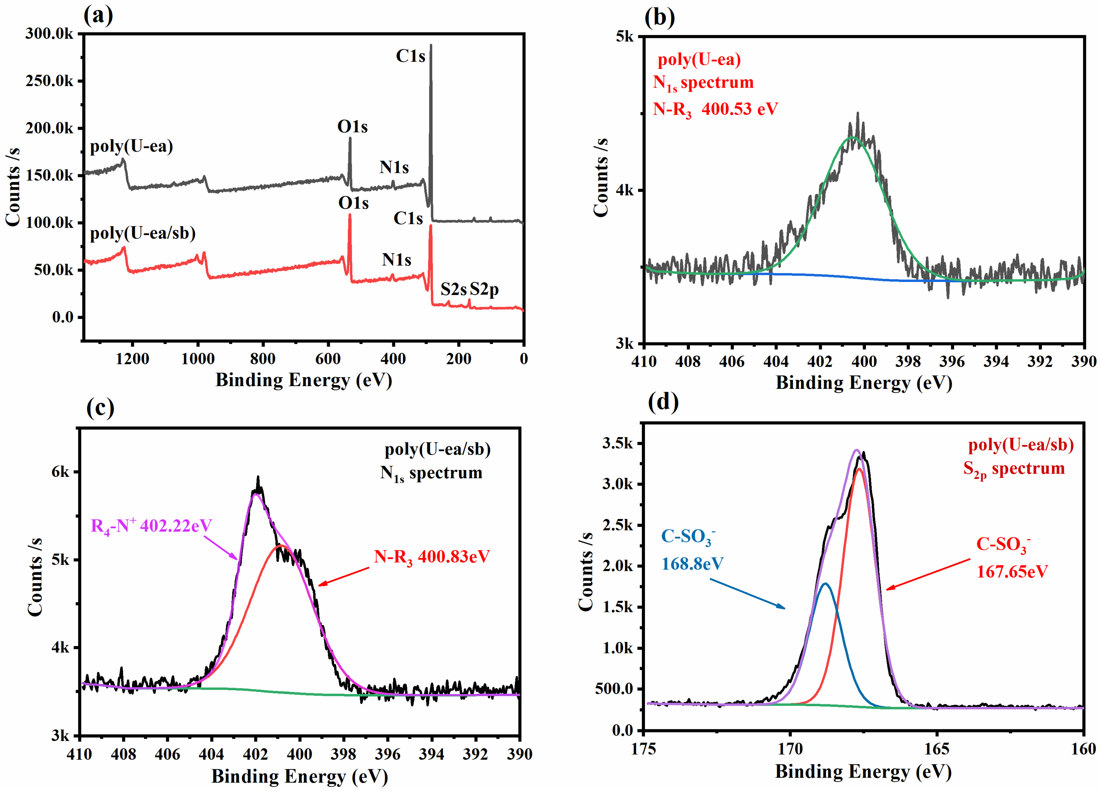 Polymers 15 02383 g002 Polymers 15 02383 g002