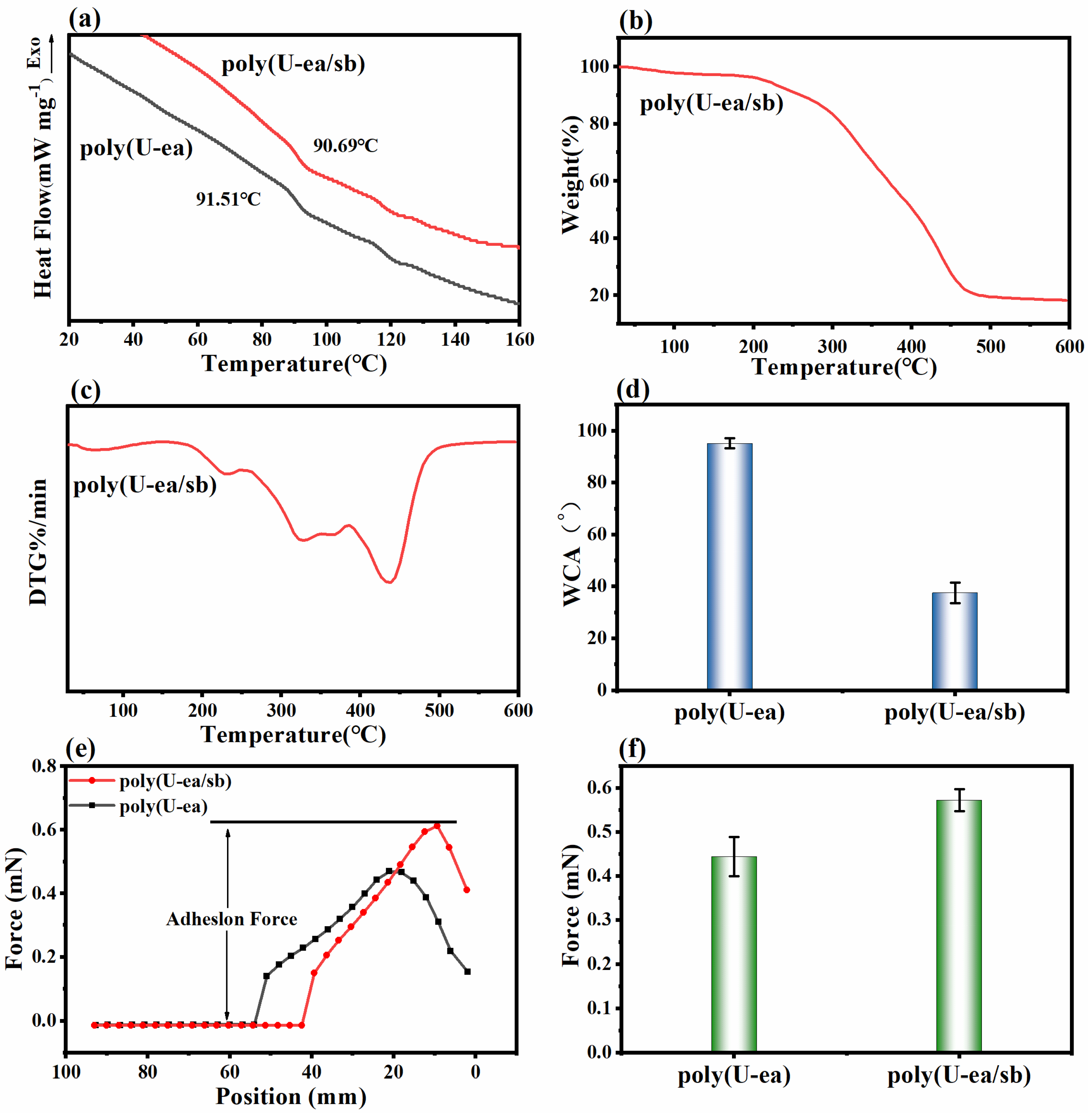 Polymers 15 02383 g003 Polymers 15 02383 g003