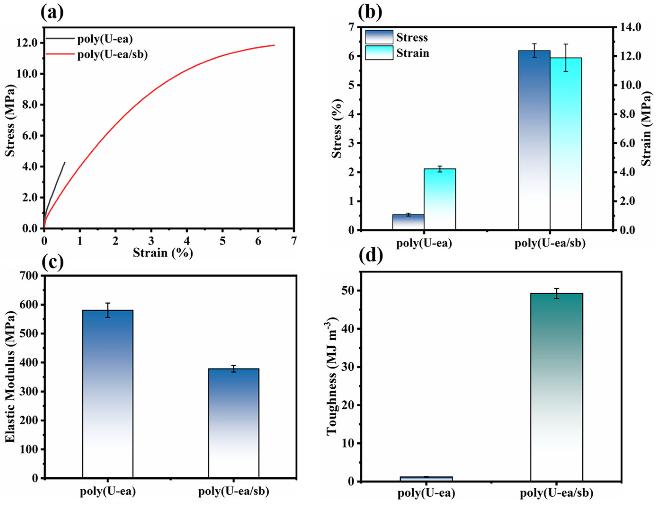 Polymers 15 02383 g004 Polymers 15 02383 g004