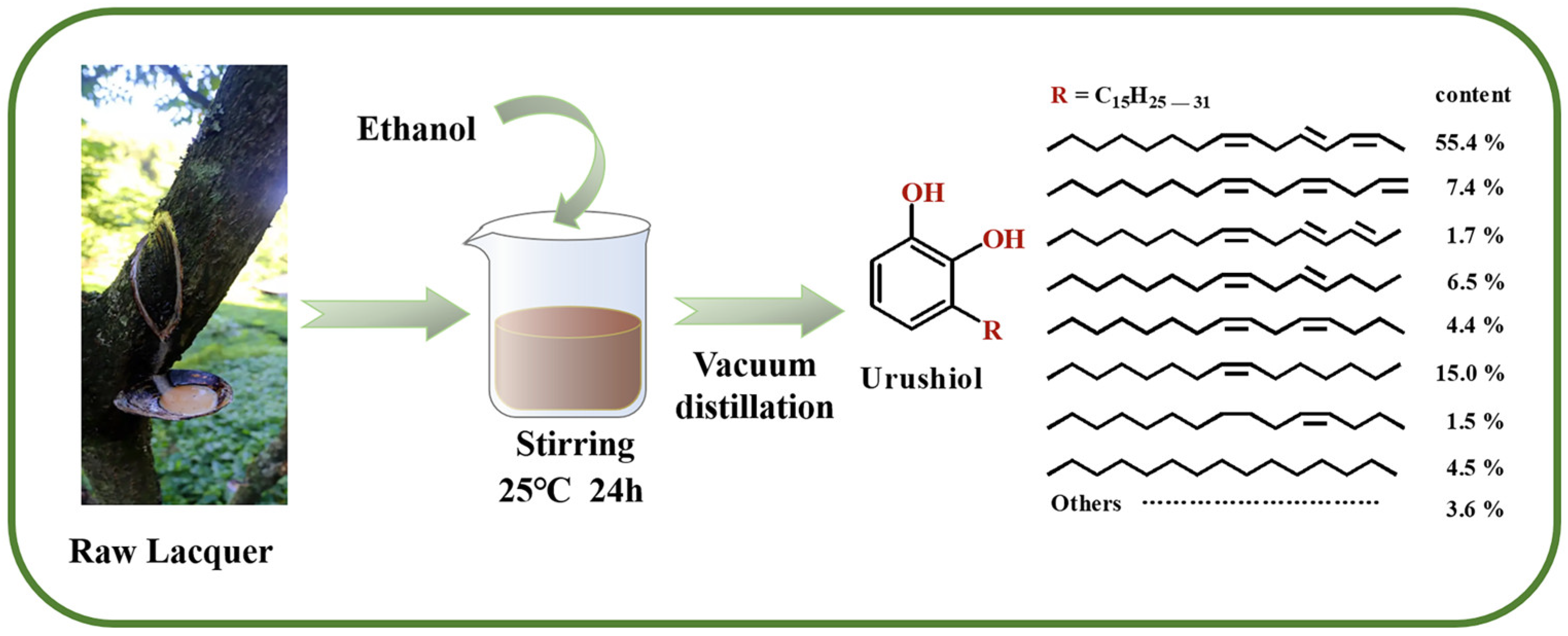 Polymers 15 02383 sch001 Polymers 15 02383 sch001
