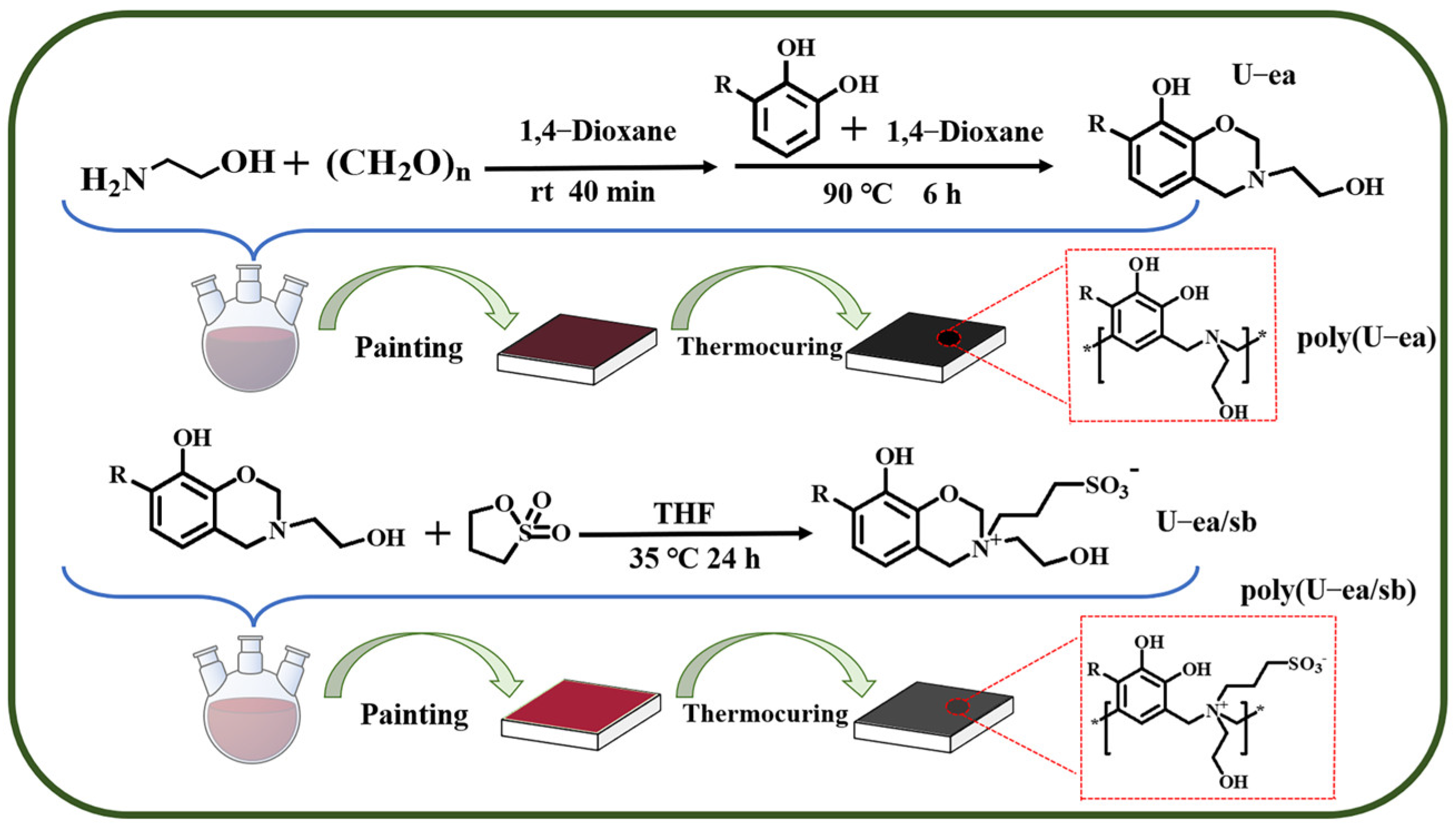 Polymers 15 02383 sch002 Polymers 15 02383 sch002