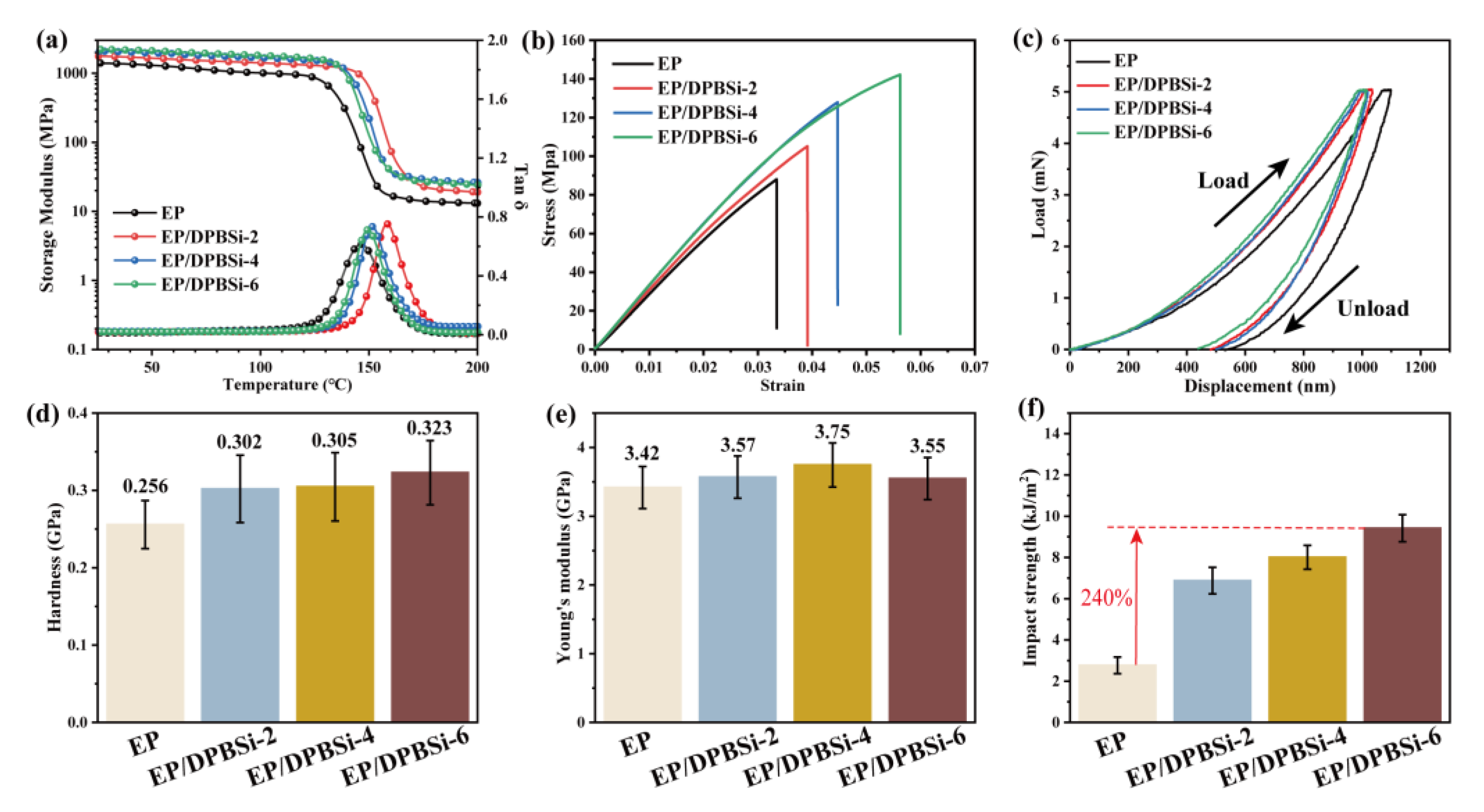 Polymers 15 02384 g005 Polymers 15 02384 g005