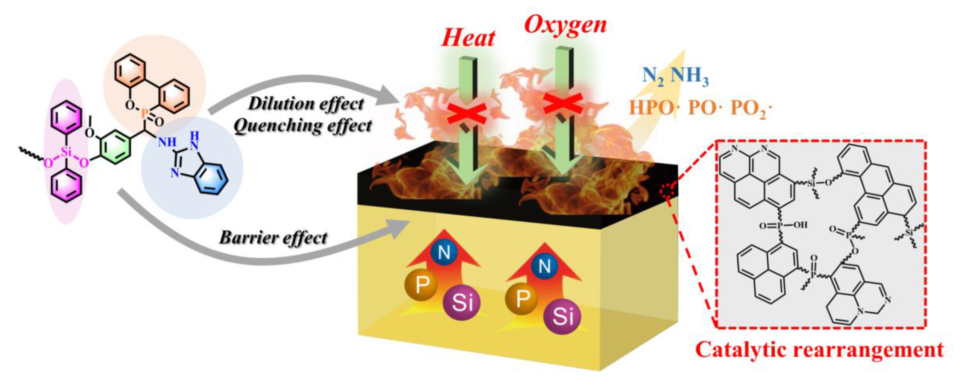 Polymers 15 02384 sch002 Polymers 15 02384 sch002