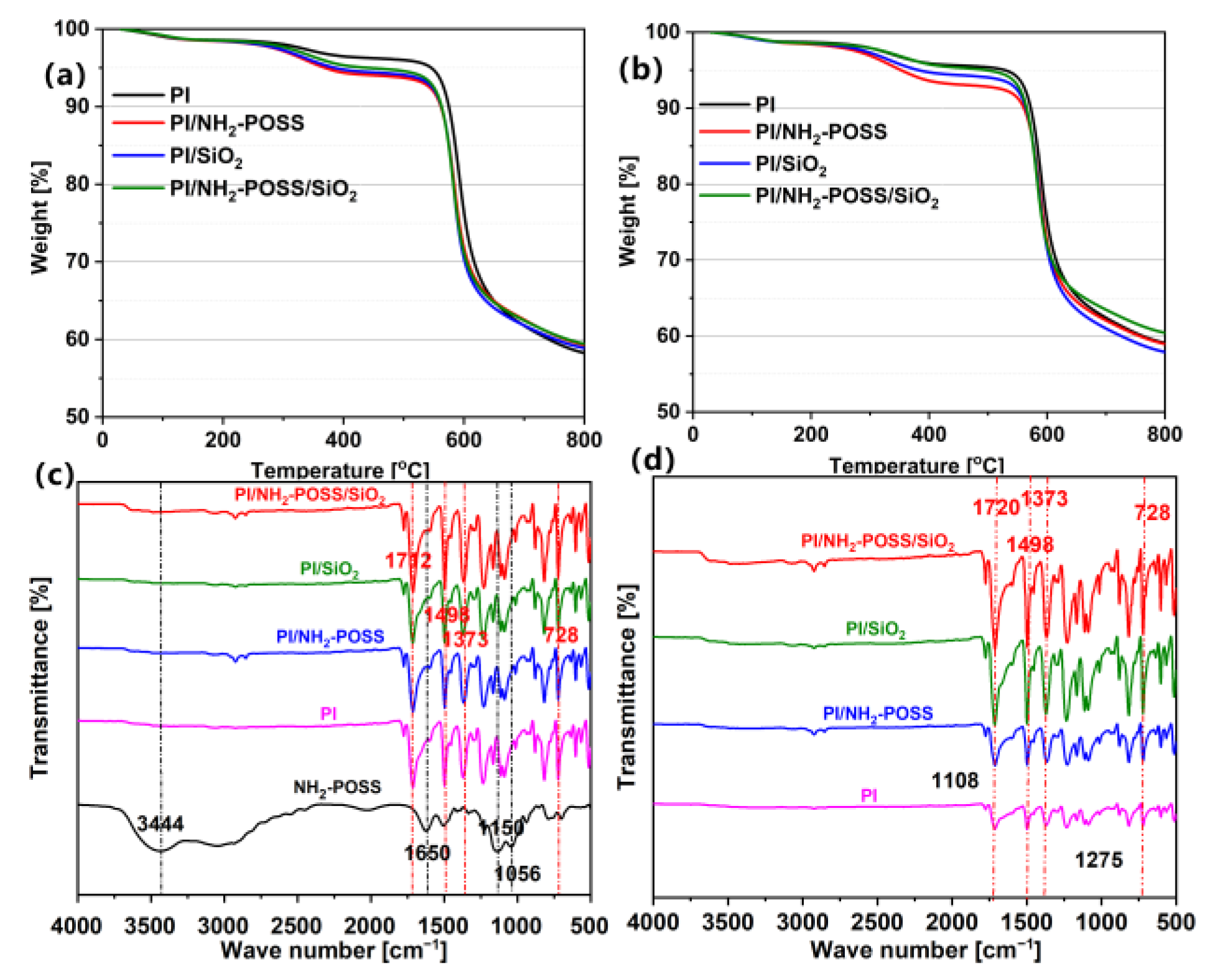 Polymers 15 02385 g004