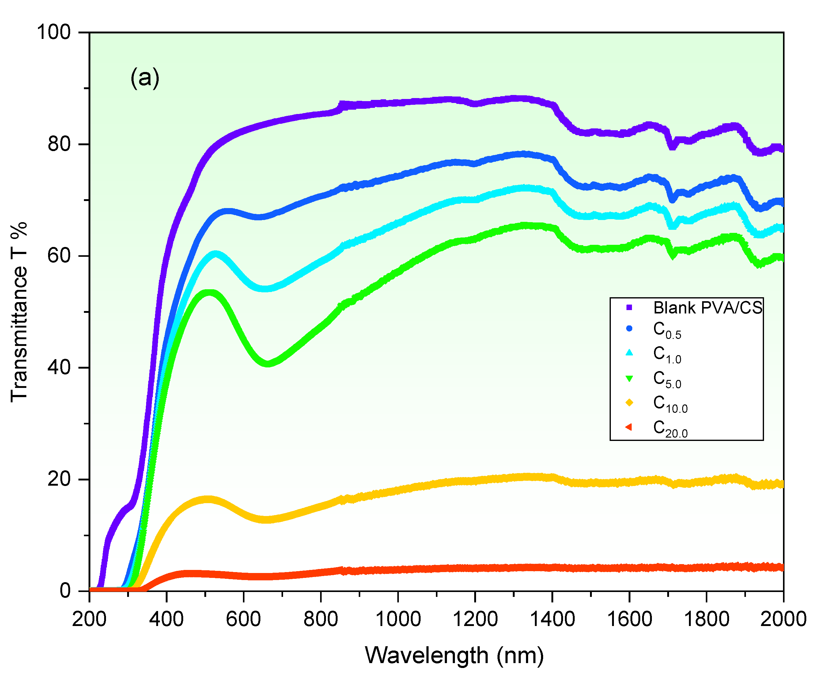 Polymers 15 02391 g003a
