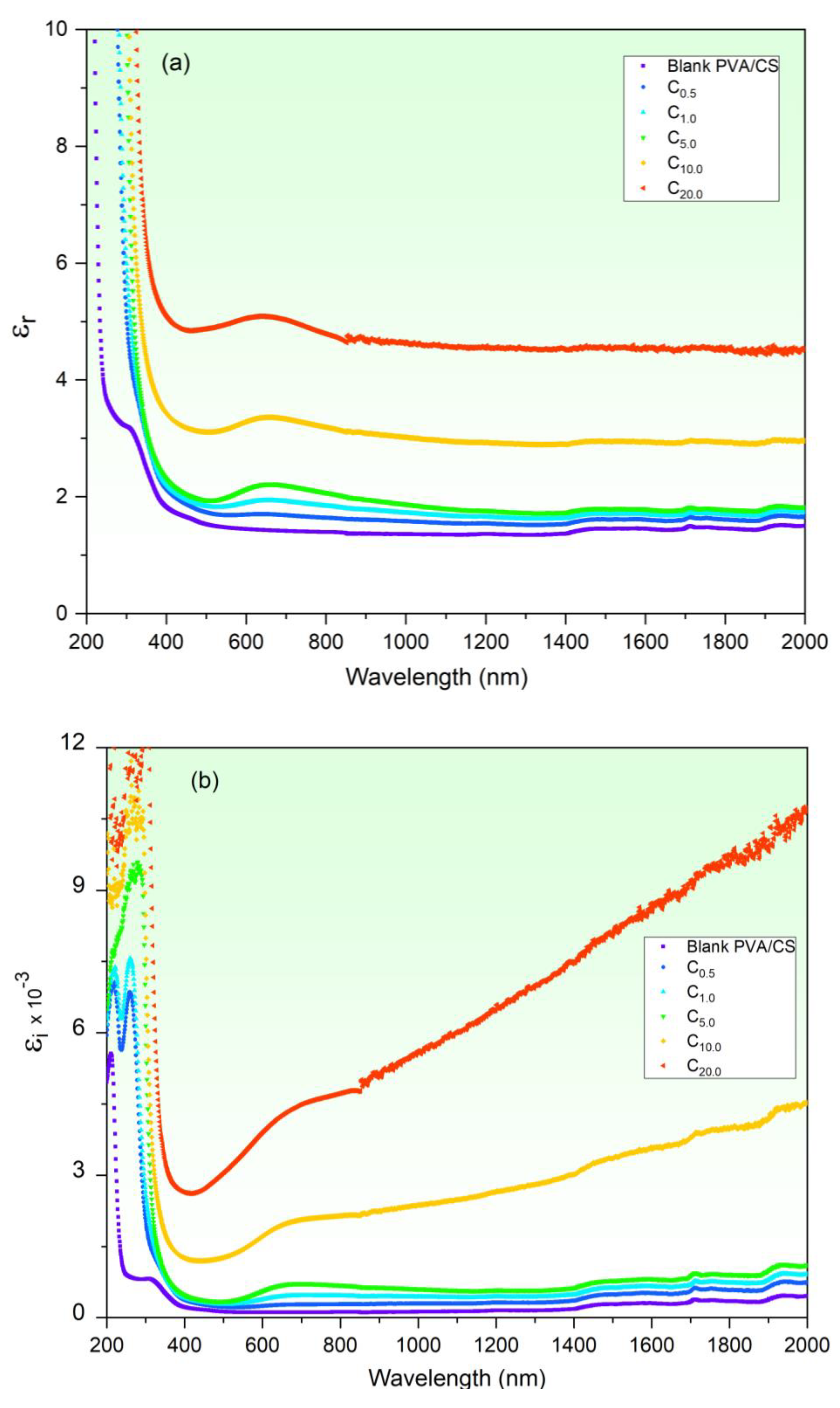 Polymers 15 02391 g008a