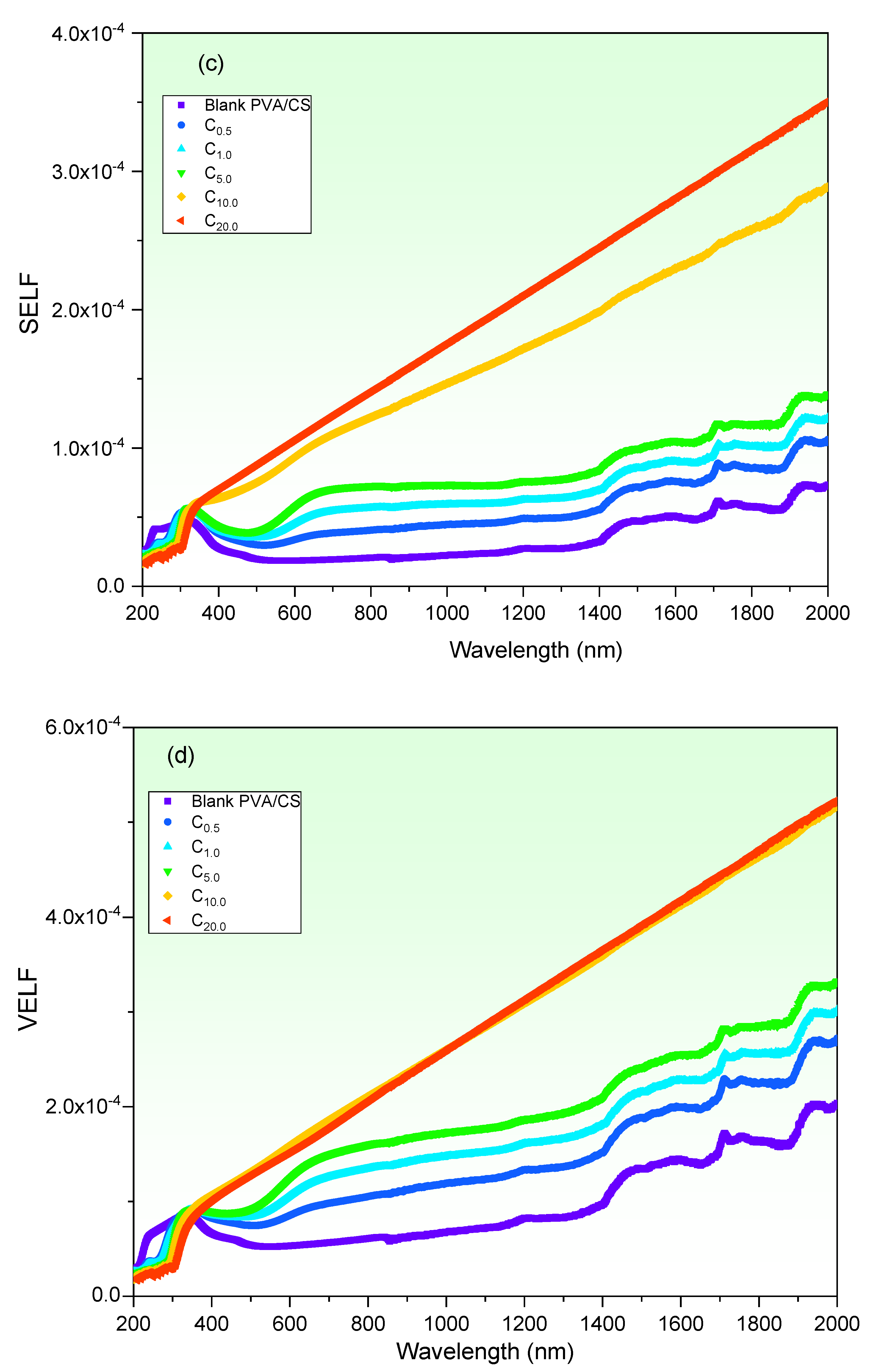 Polymers 15 02391 g008b