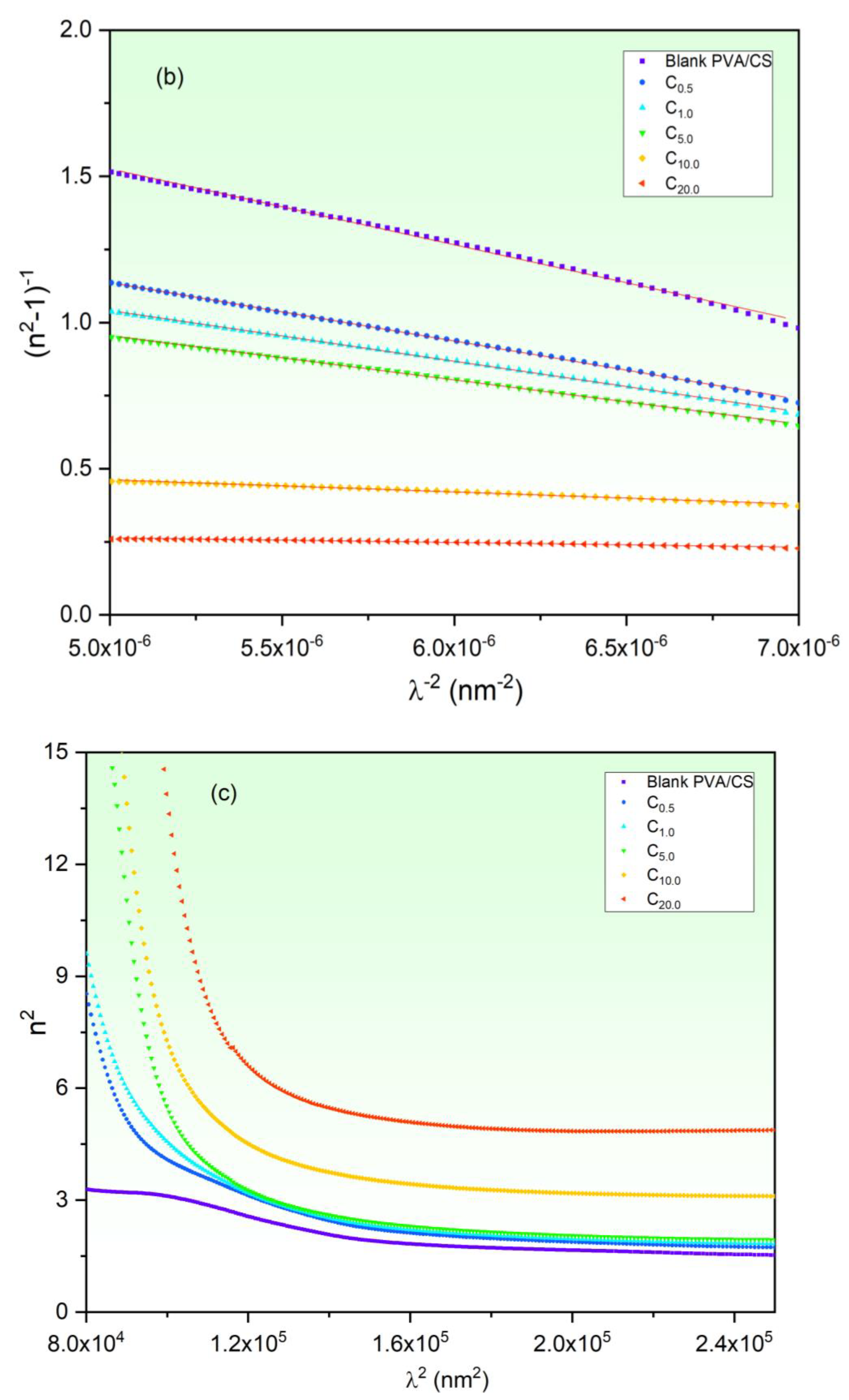 Polymers 15 02391 g009b