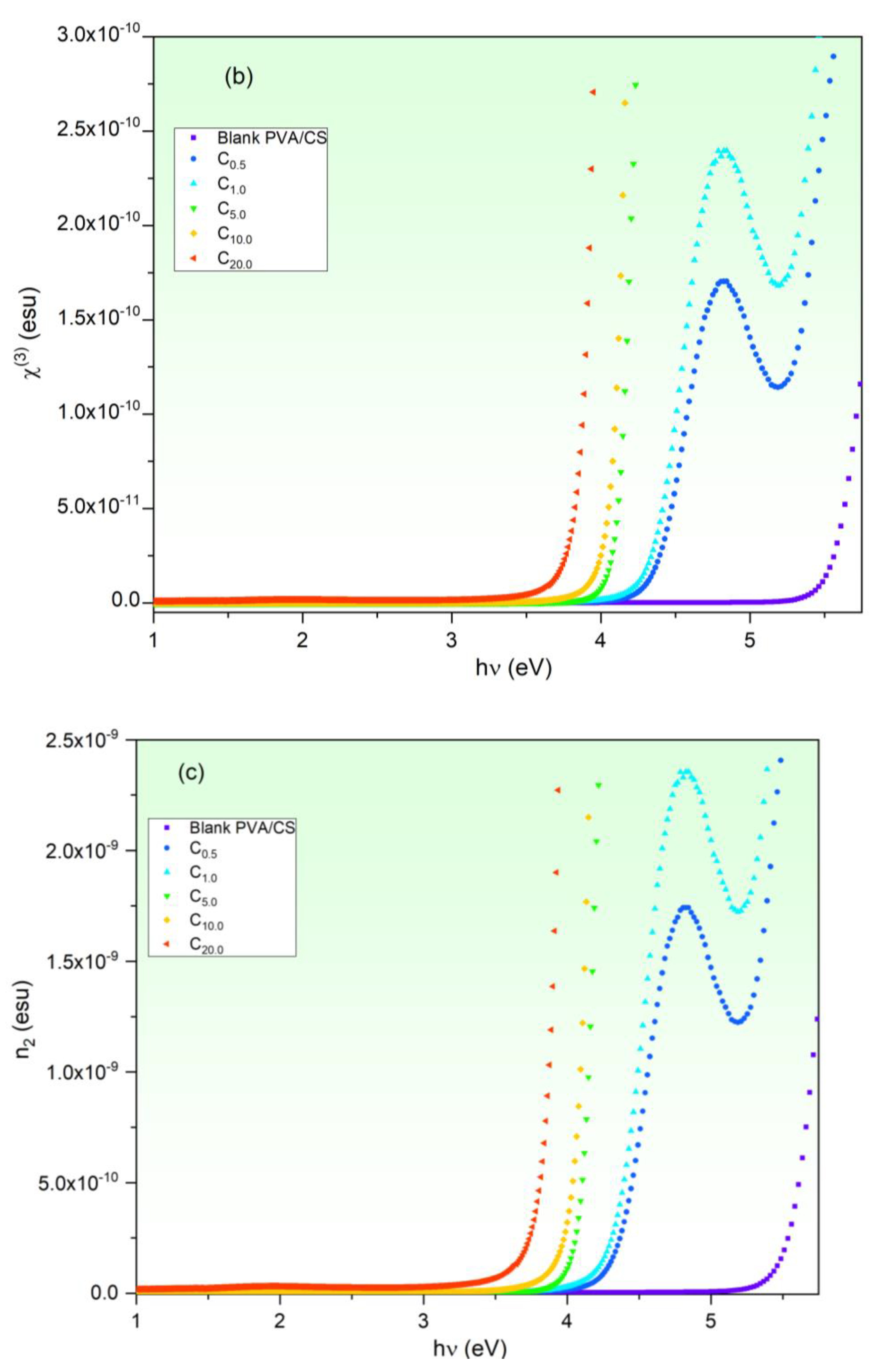 Polymers 15 02391 g010b