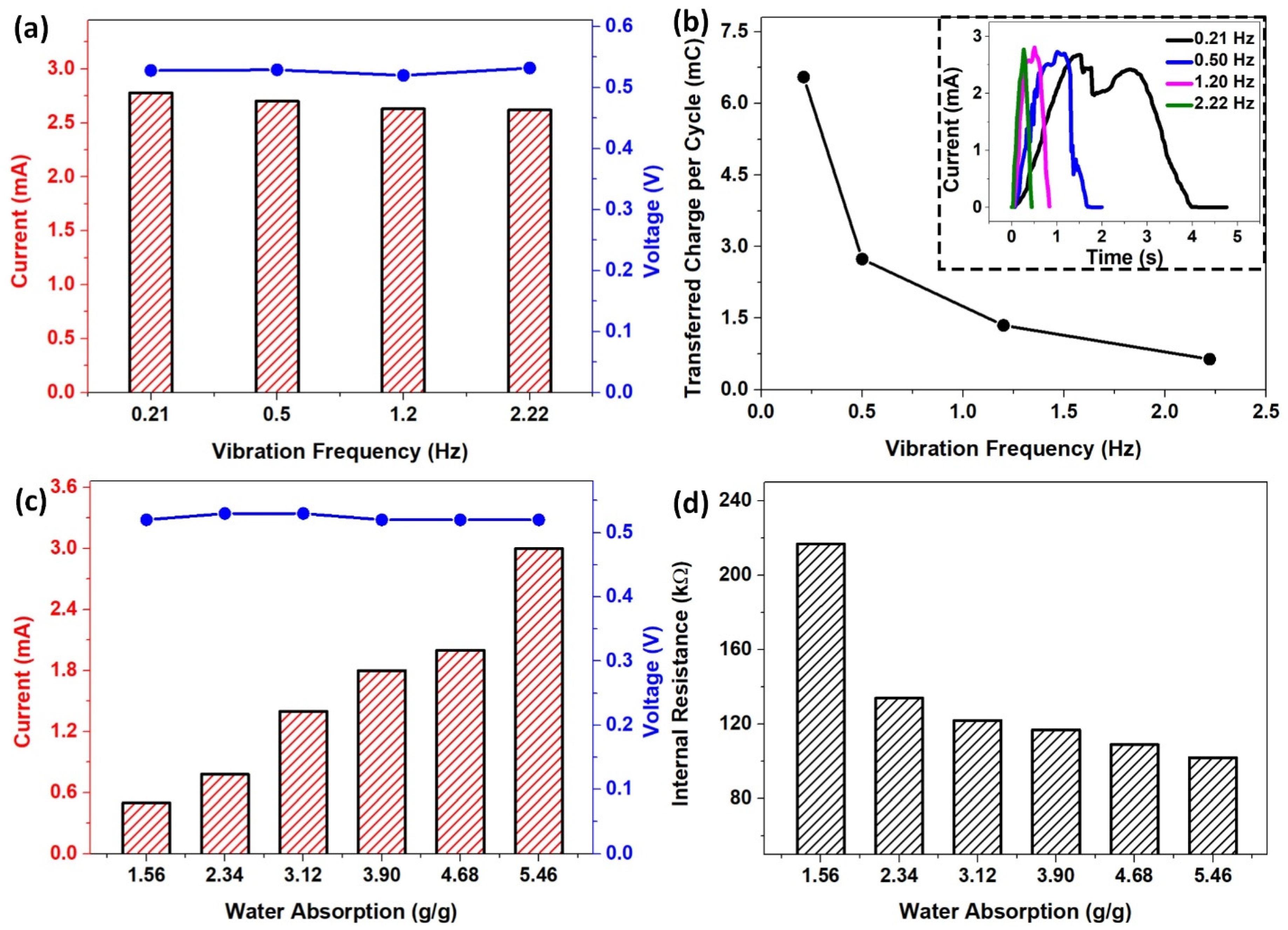 Polymers 15 02392 g004