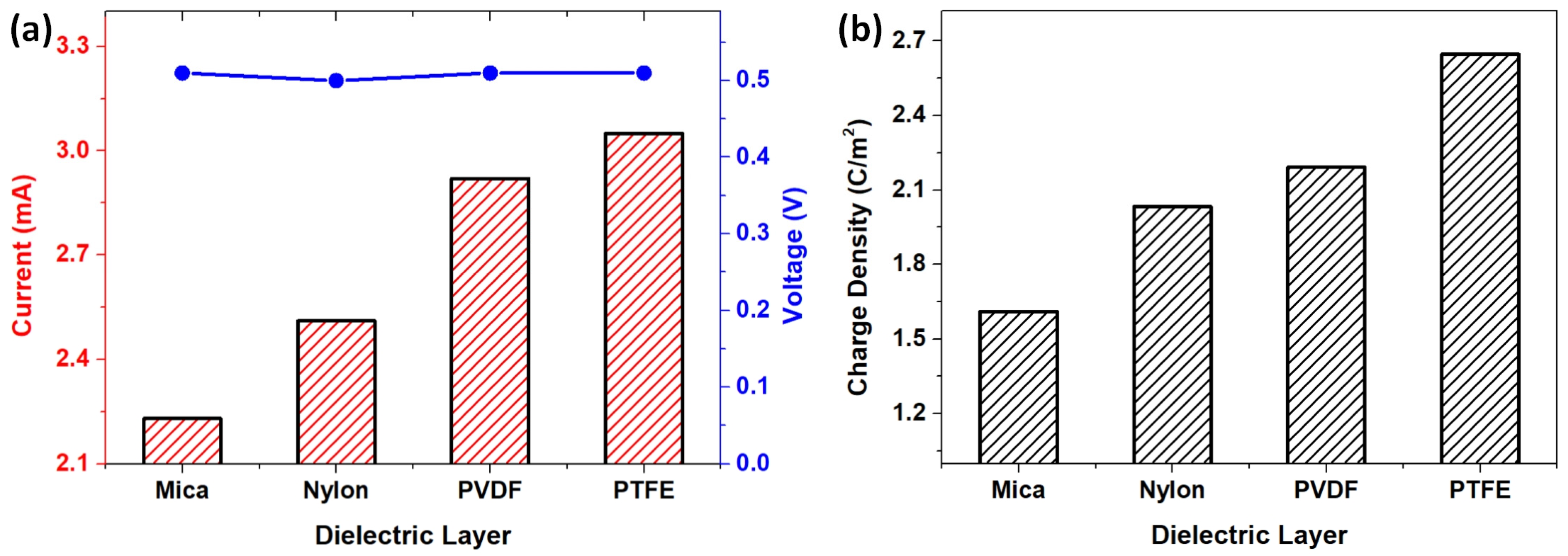 Polymers 15 02392 g005