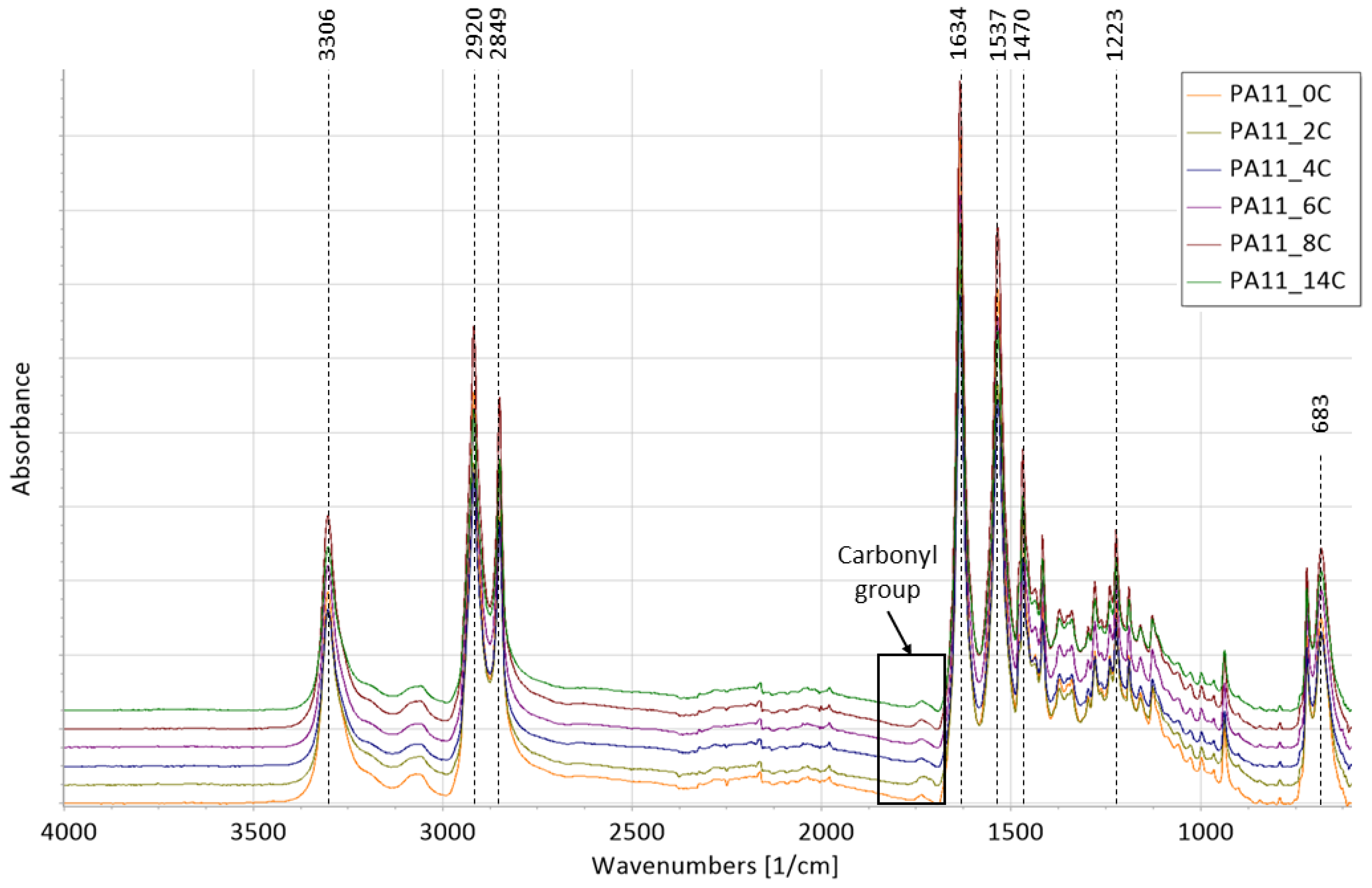 Polymers 15 02395 g003 Polymers 15 02395 g003