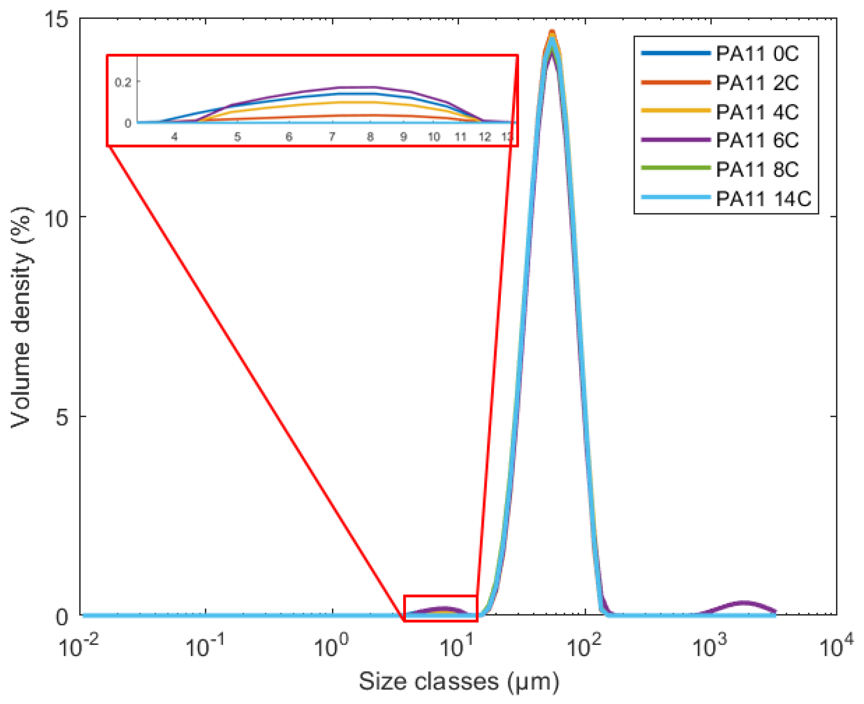 Polymers 15 02395 g005 Polymers 15 02395 g005