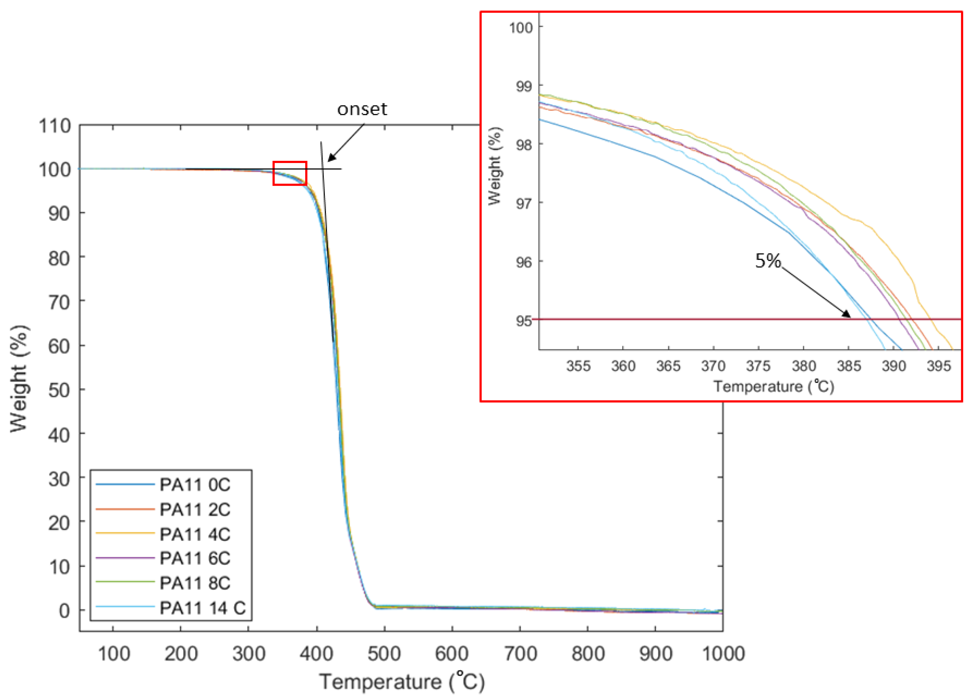 Polymers 15 02395 g007 Polymers 15 02395 g007