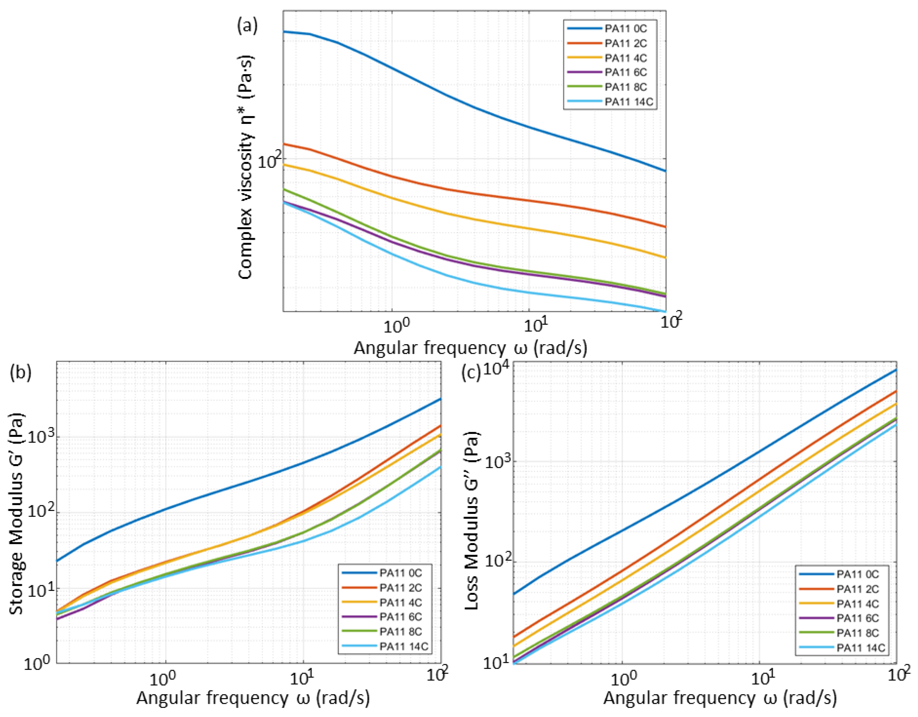Polymers 15 02395 g009 Polymers 15 02395 g009