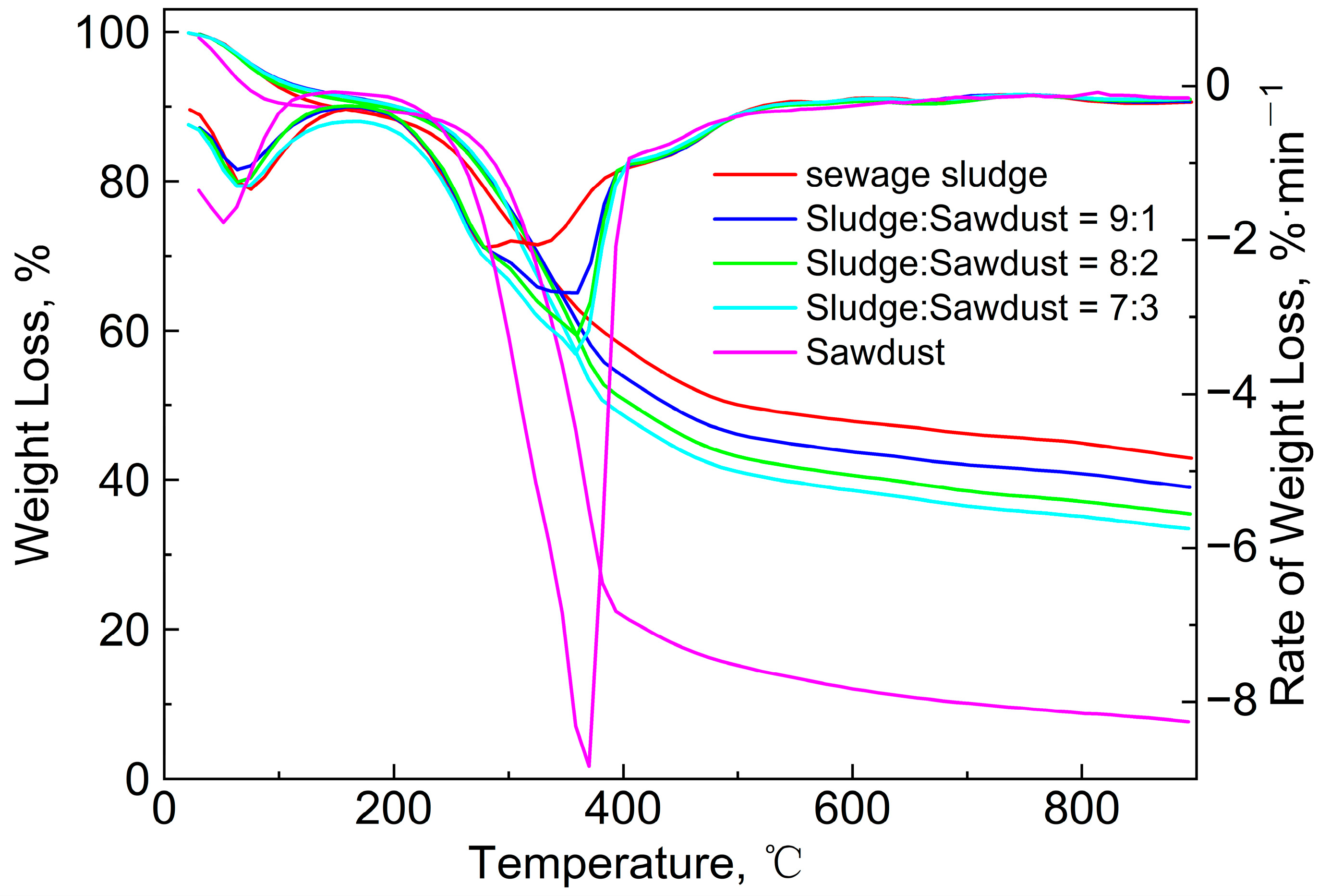 Polymers 15 02396 g002
