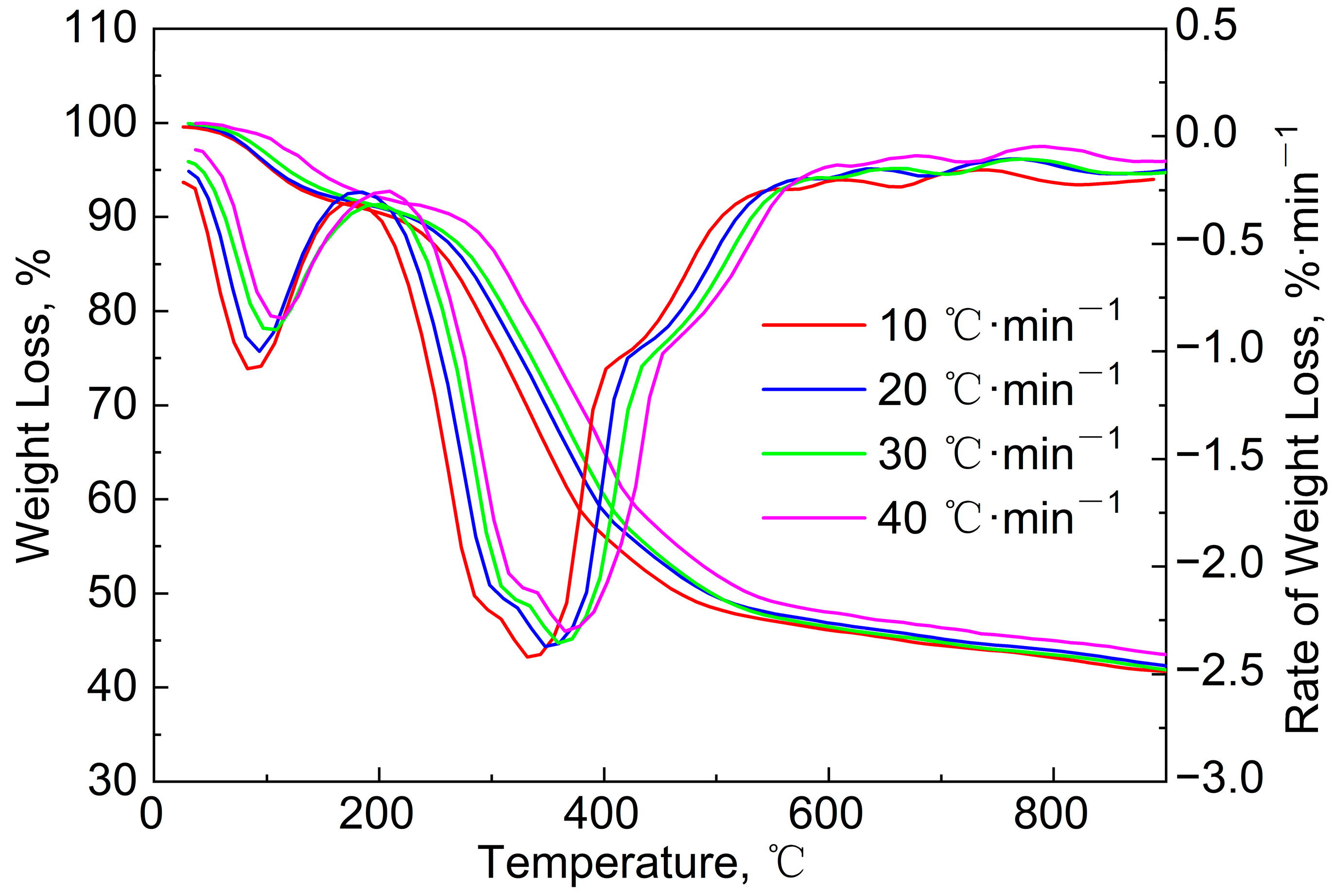 Polymers 15 02396 g003