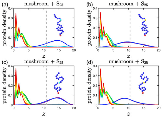 Polymers 15 02407 g0a1