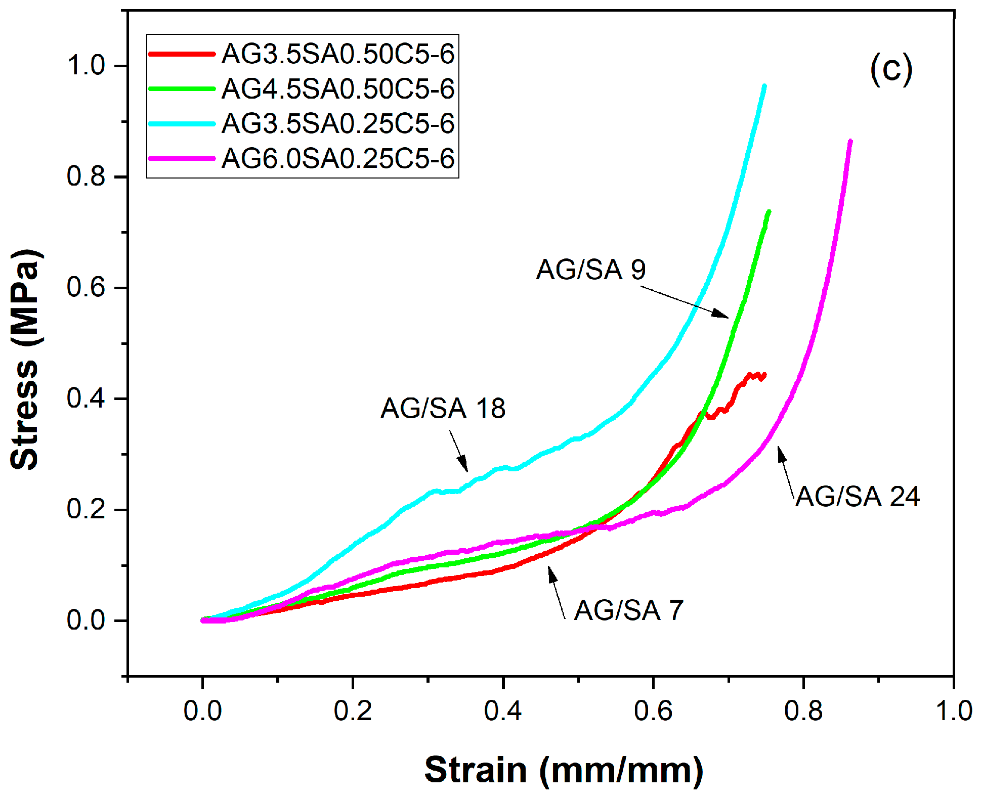 Polymers 15 02412 g002b Polymers 15 02412 g002b