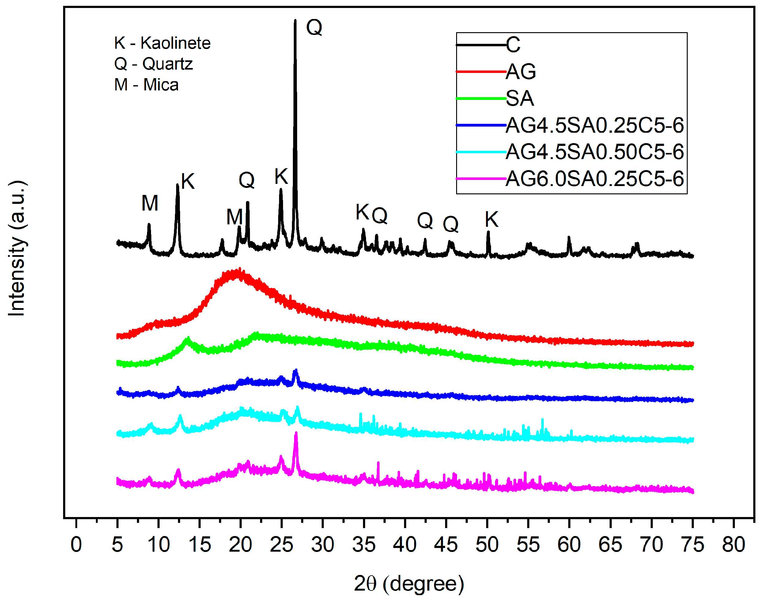 Polymers 15 02412 g005 Polymers 15 02412 g005