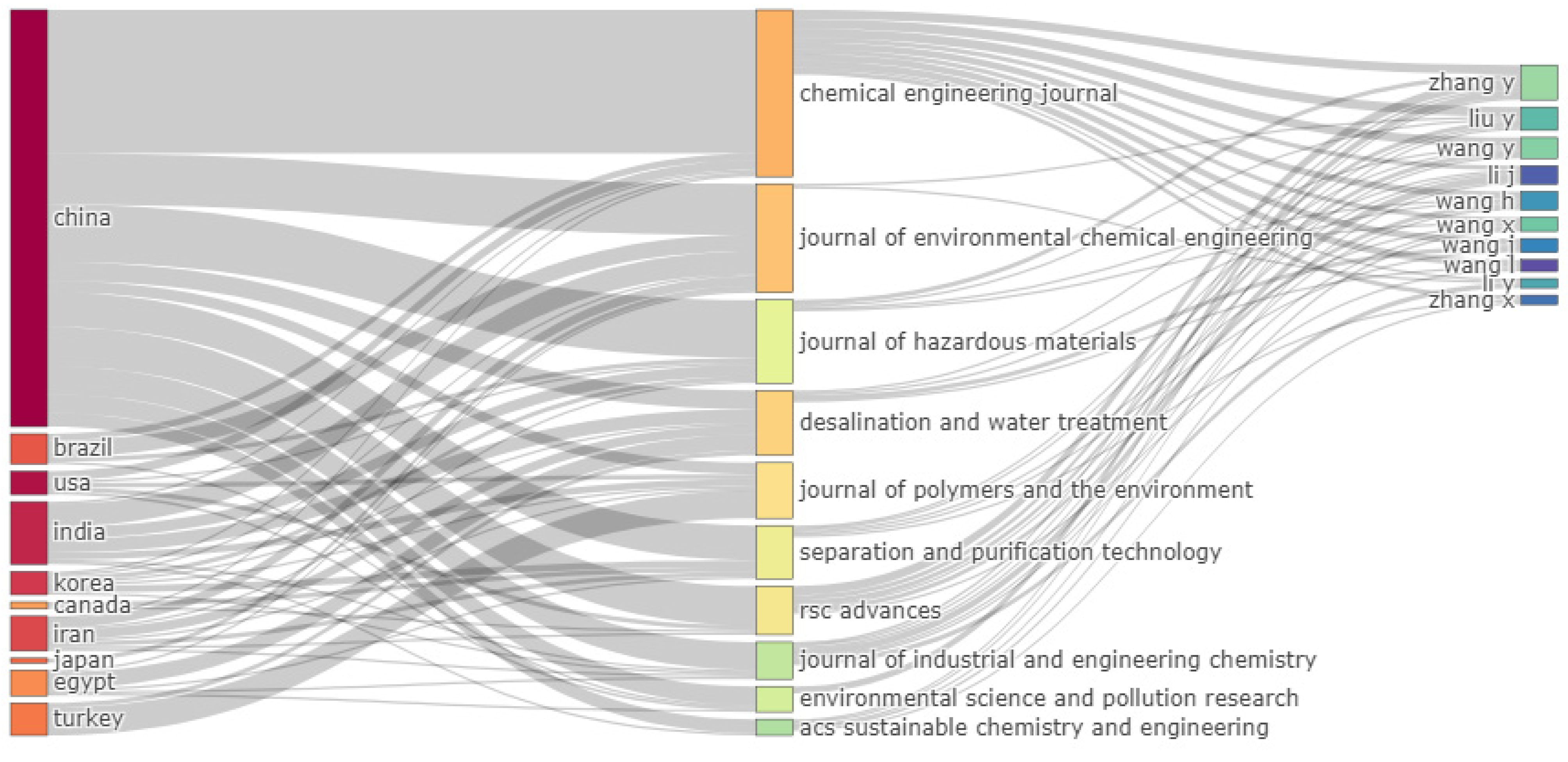 Polymers 15 02417 g003