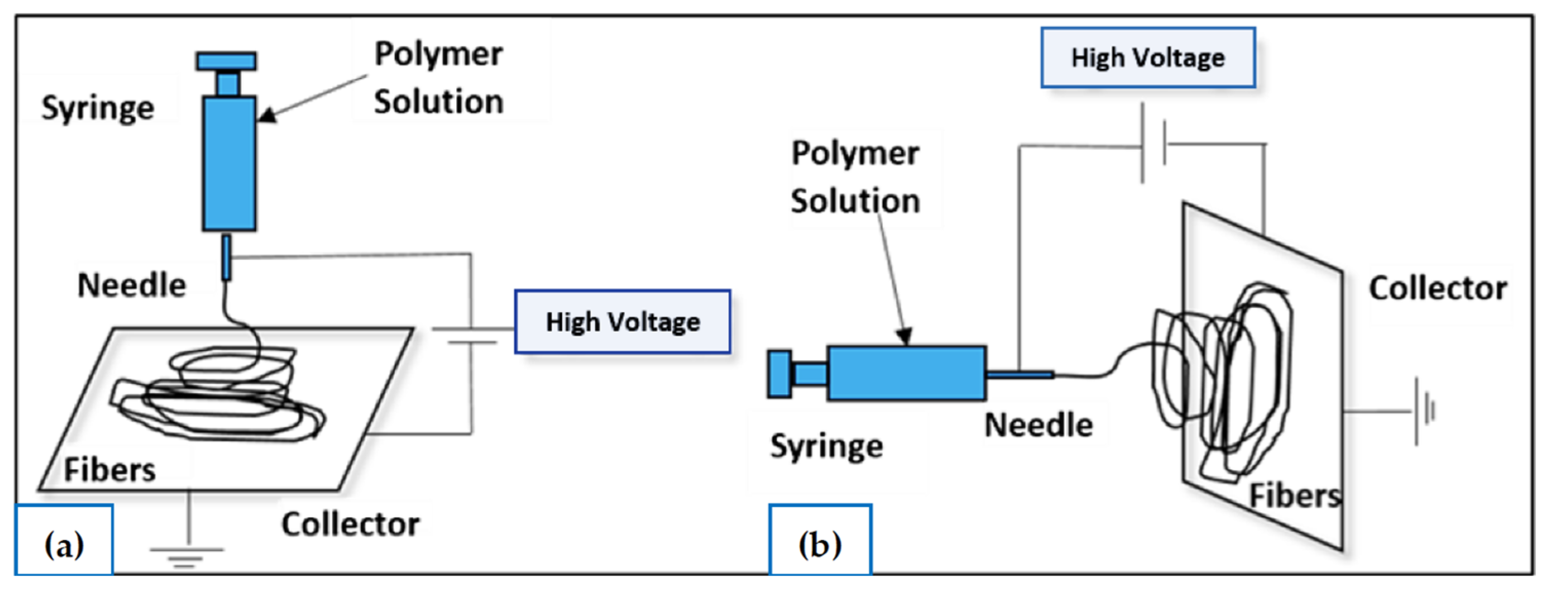 Polymers 15 02418 g003