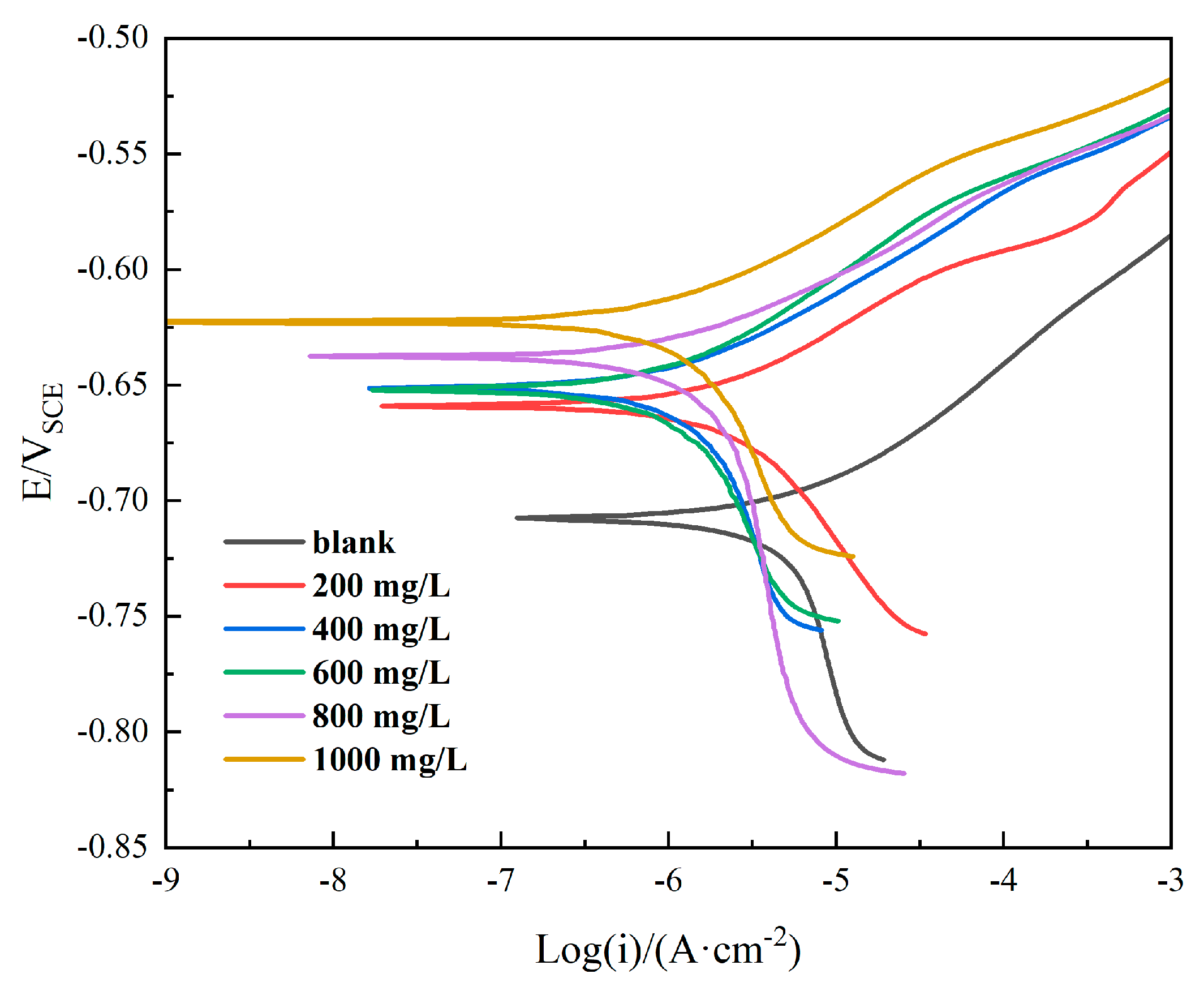 Polymers 15 02420 g002 Polymers 15 02420 g002