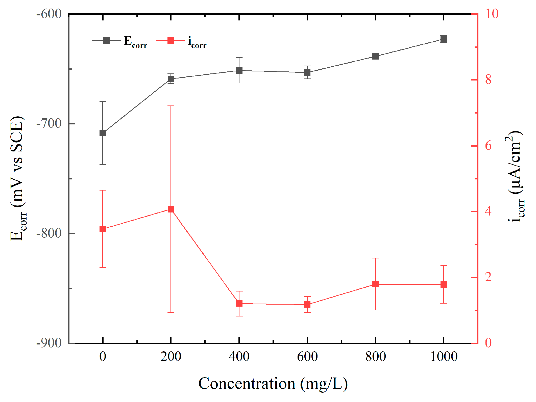 Polymers 15 02420 g003 Polymers 15 02420 g003