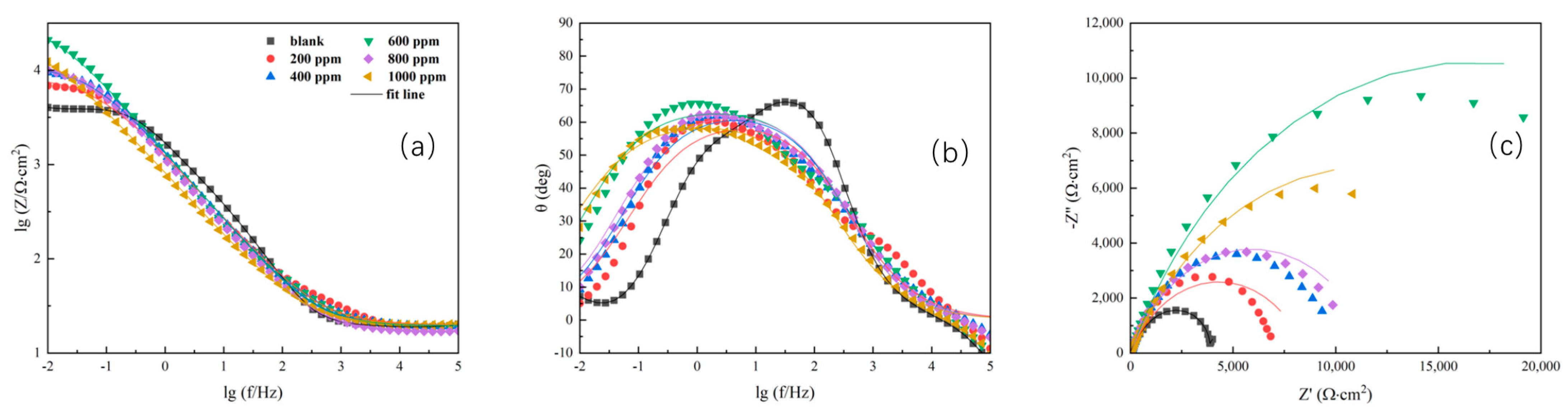 Polymers 15 02420 g004 Polymers 15 02420 g004