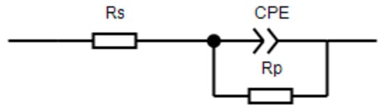 Polymers 15 02420 g005