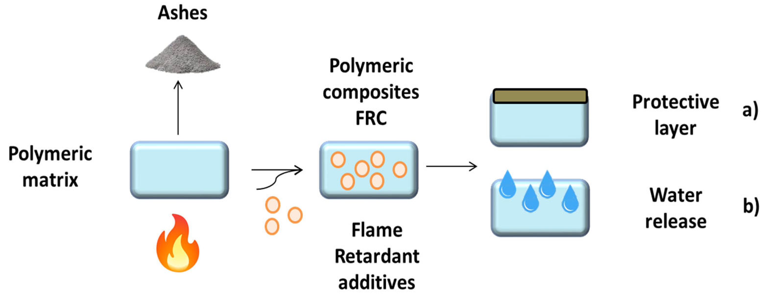 Polymers 15 02431 g004