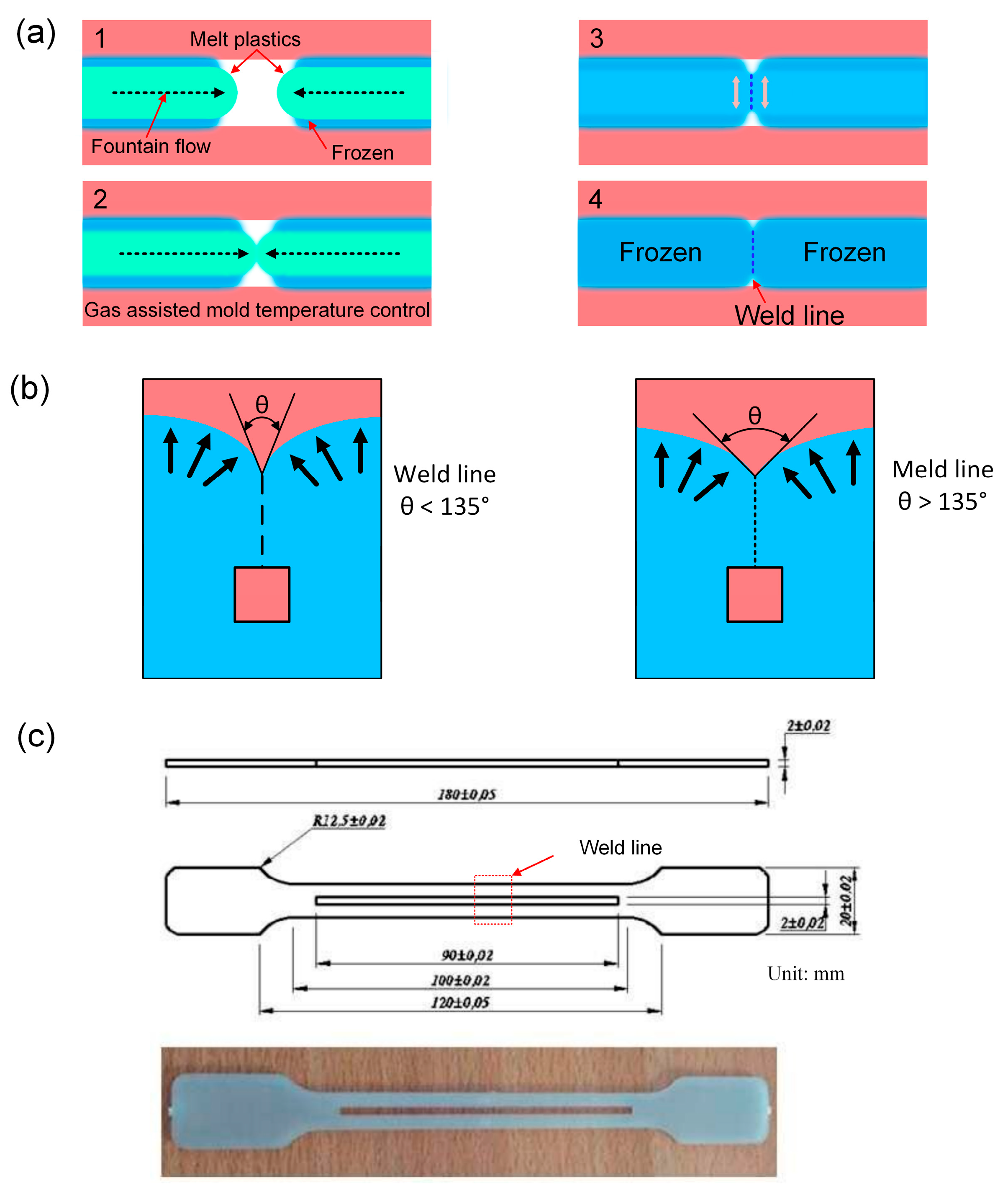Polymers 15 02440 g001