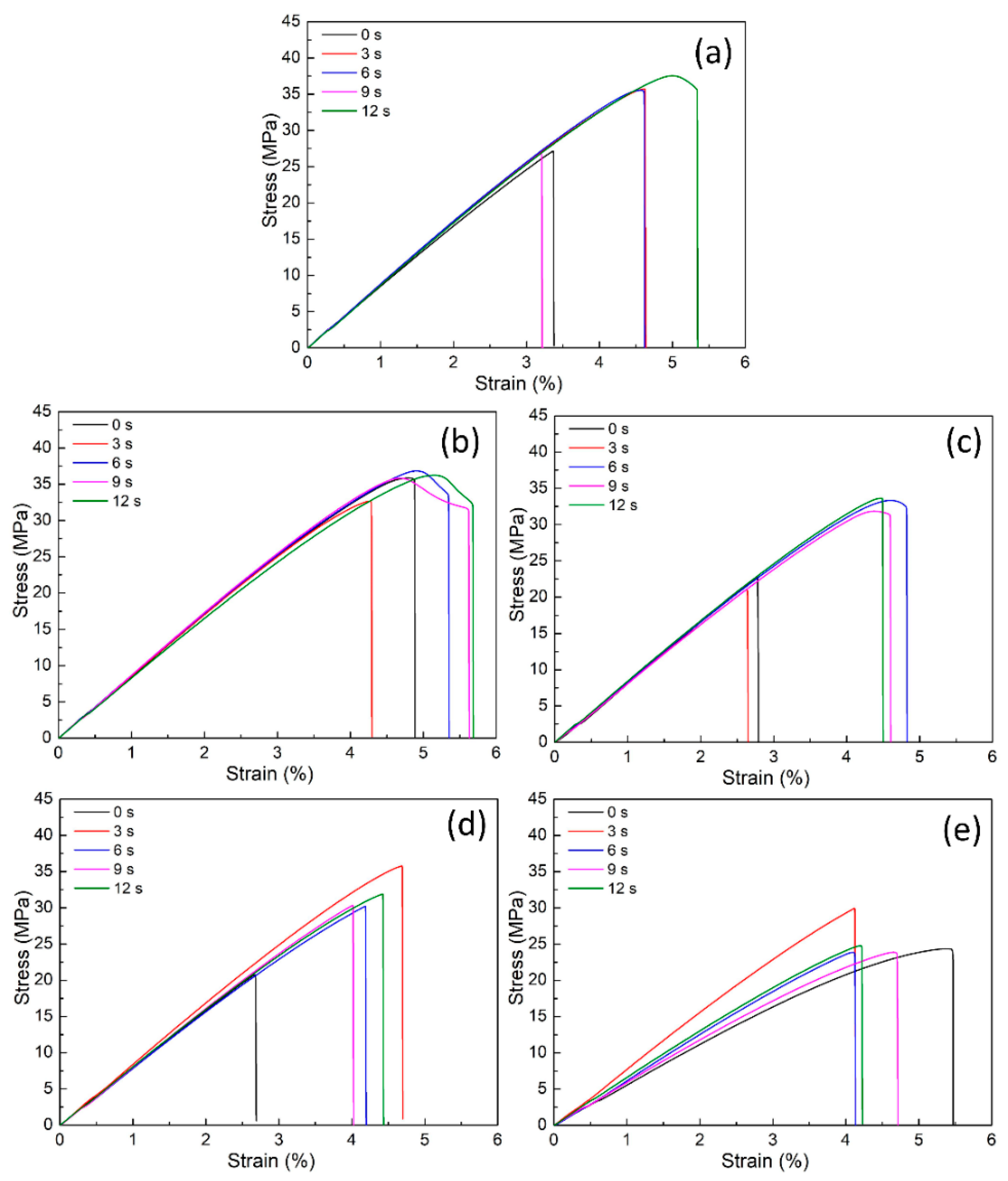 Polymers 15 02440 g017