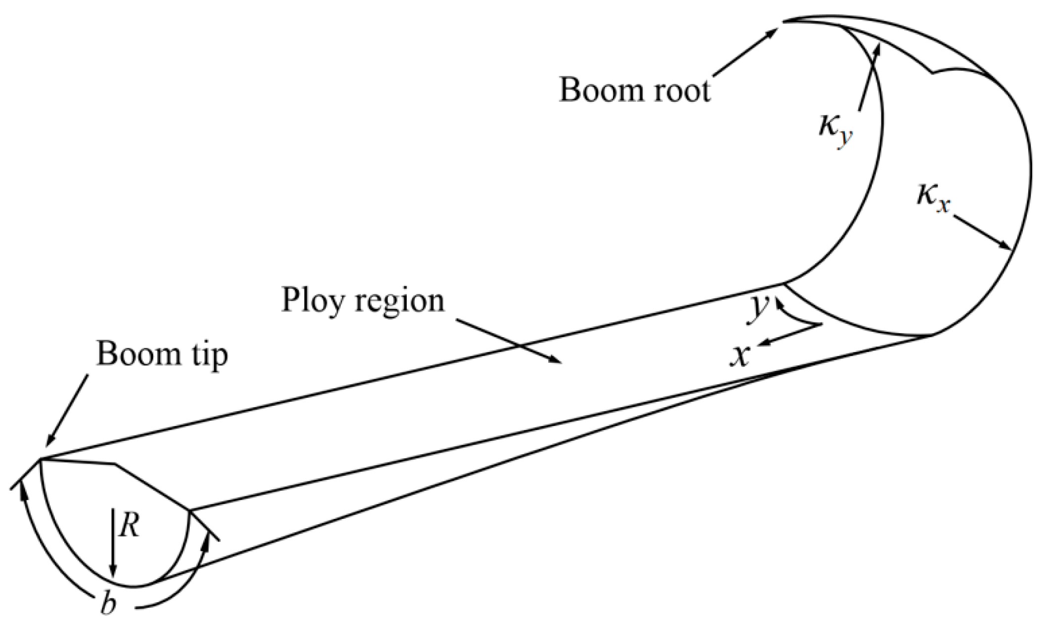 Polymers 15 02455 g002 Polymers 15 02455 g002