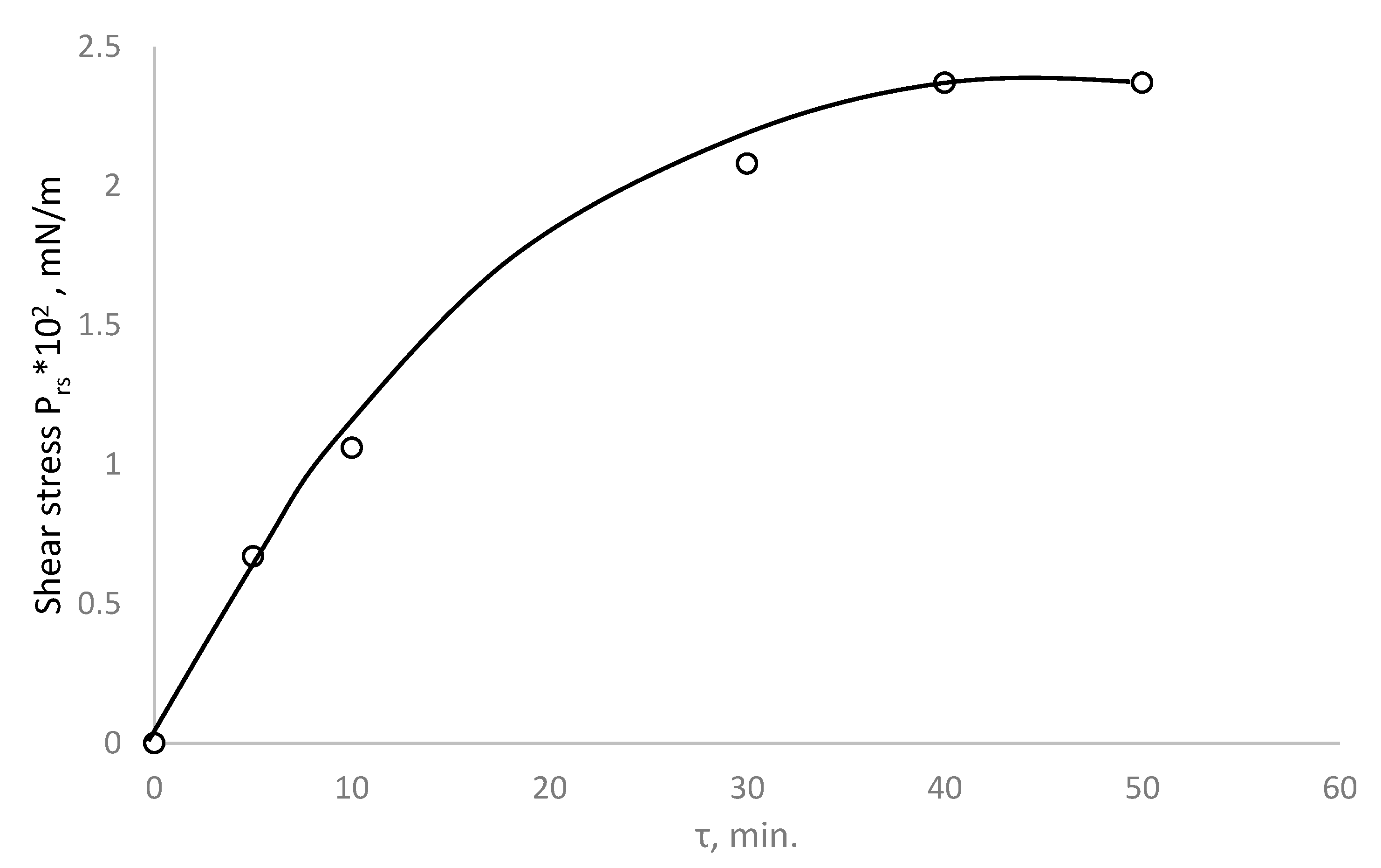 Polymers 15 02464 g002
