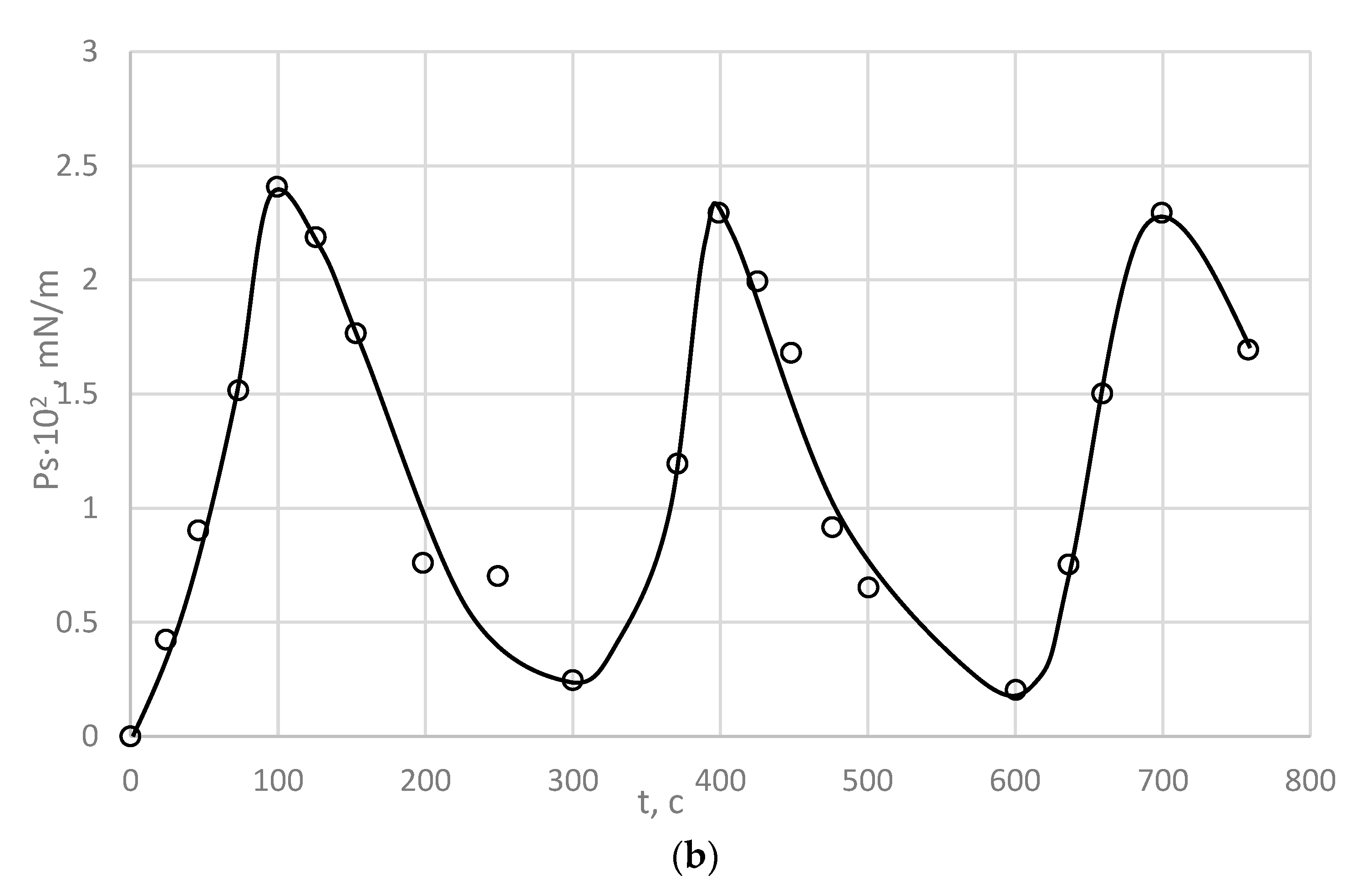 Polymers 15 02464 g007b