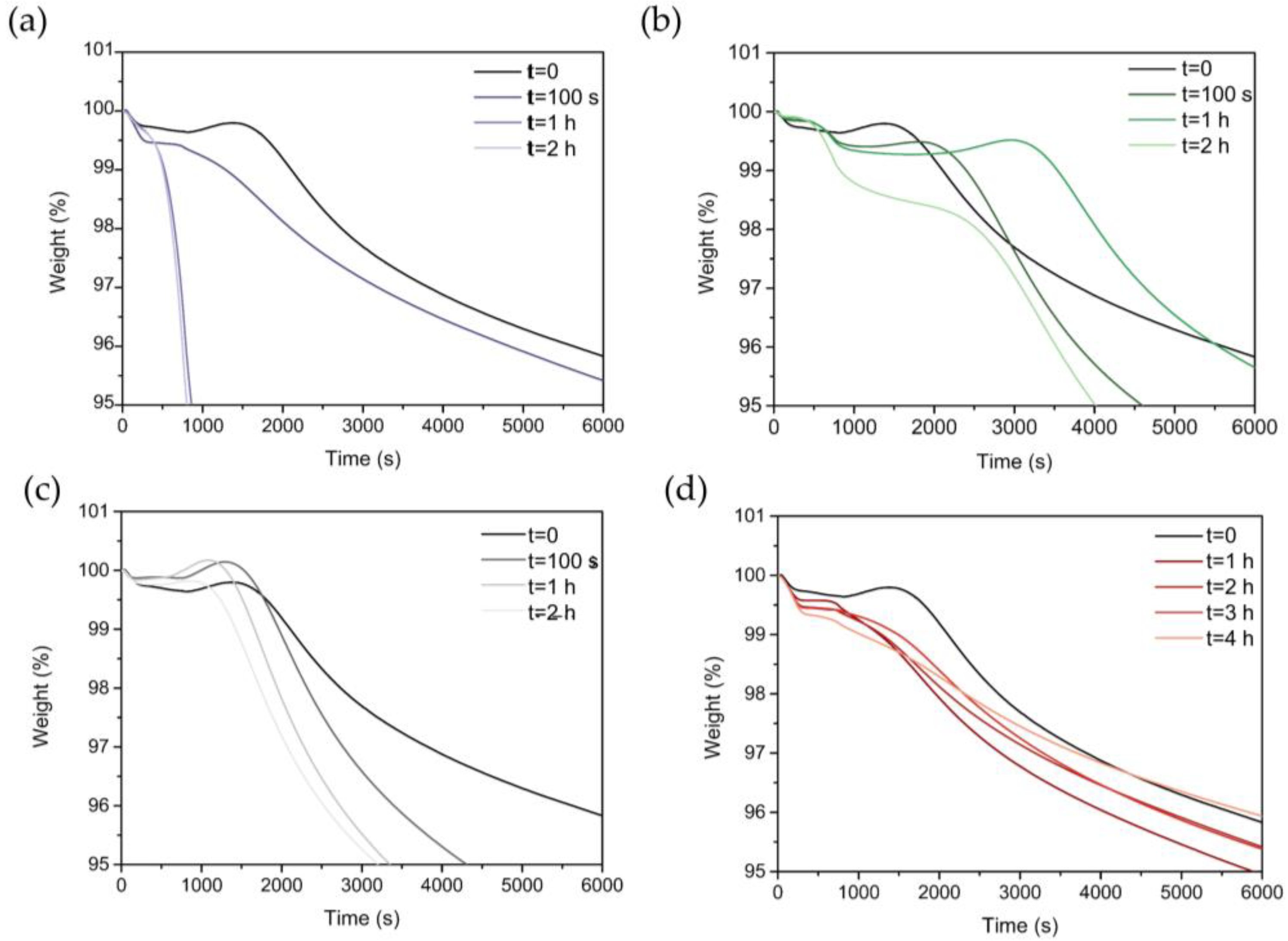 Polymers 15 02467 g004